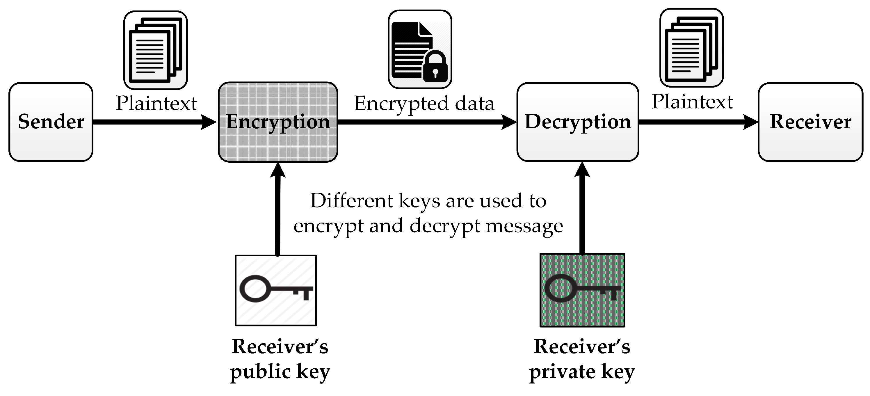 Electronics 11 00891 g001