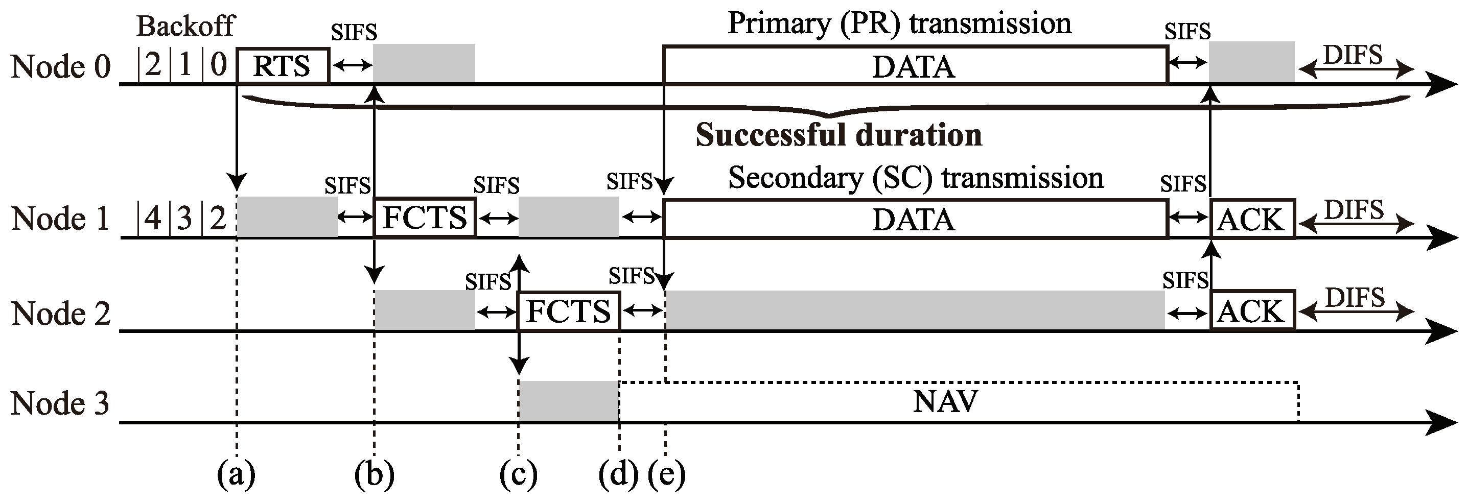 Electronics 11 00892 g003