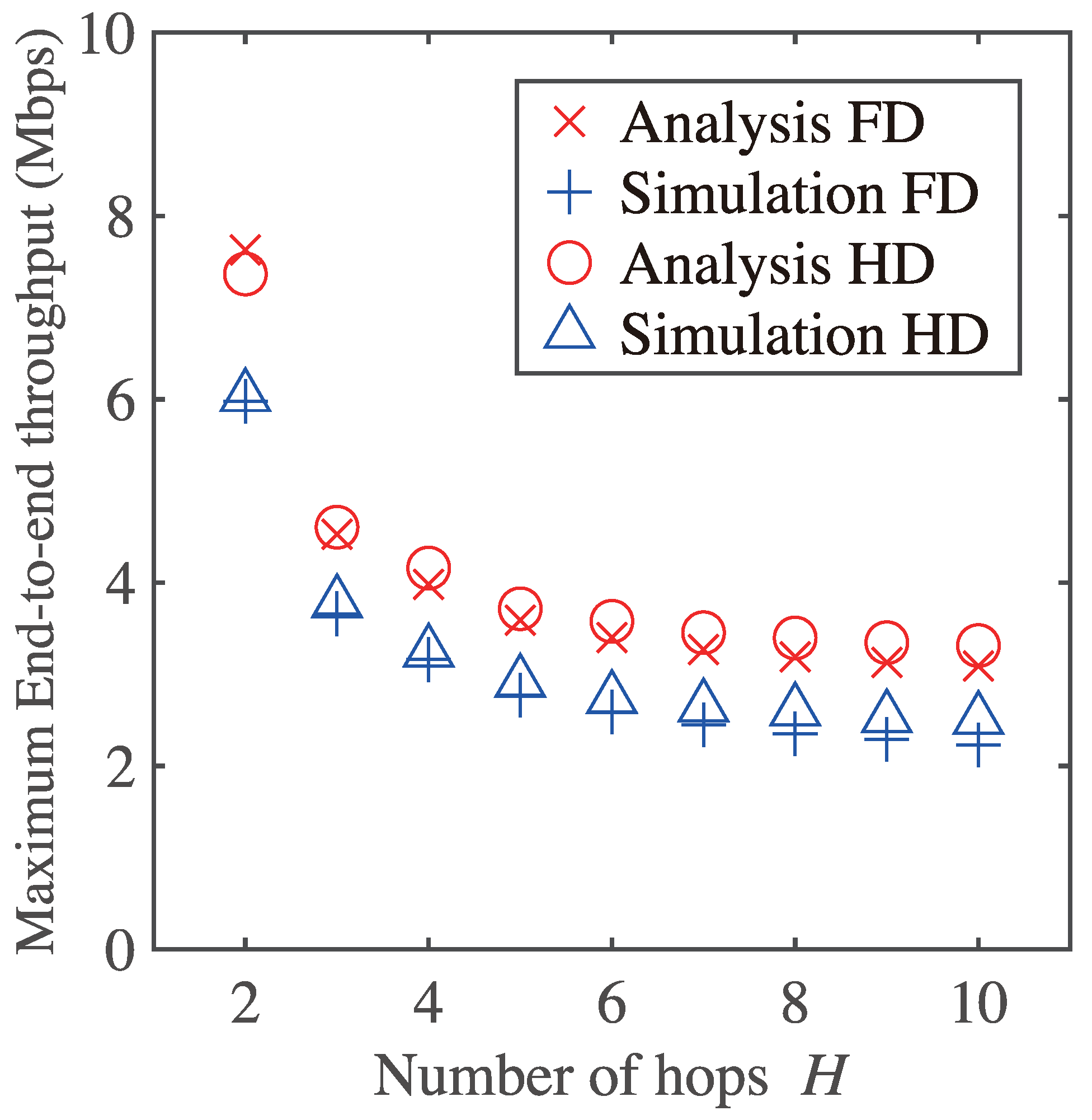 Electronics 11 00892 g010