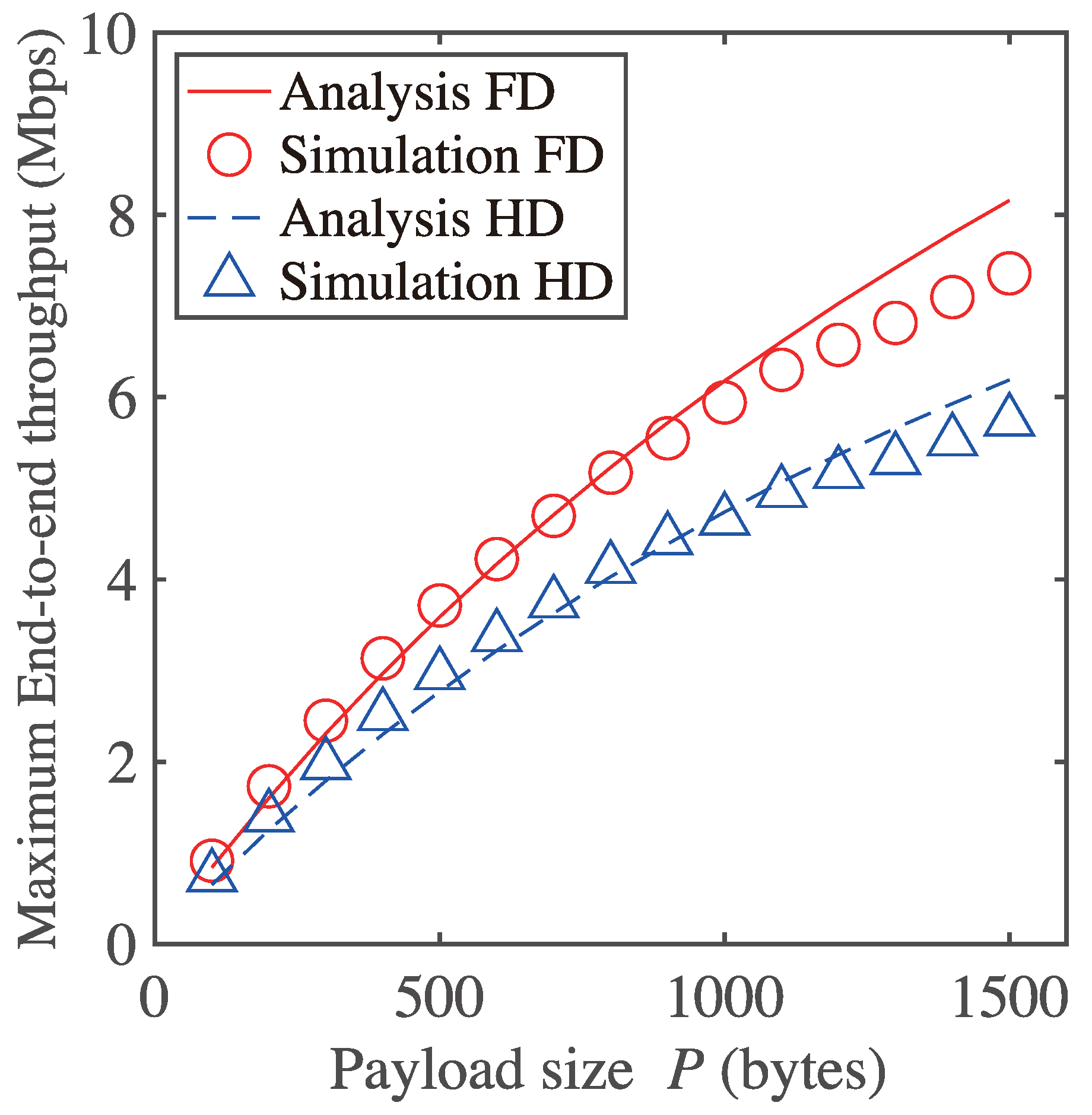 Electronics 11 00892 g011