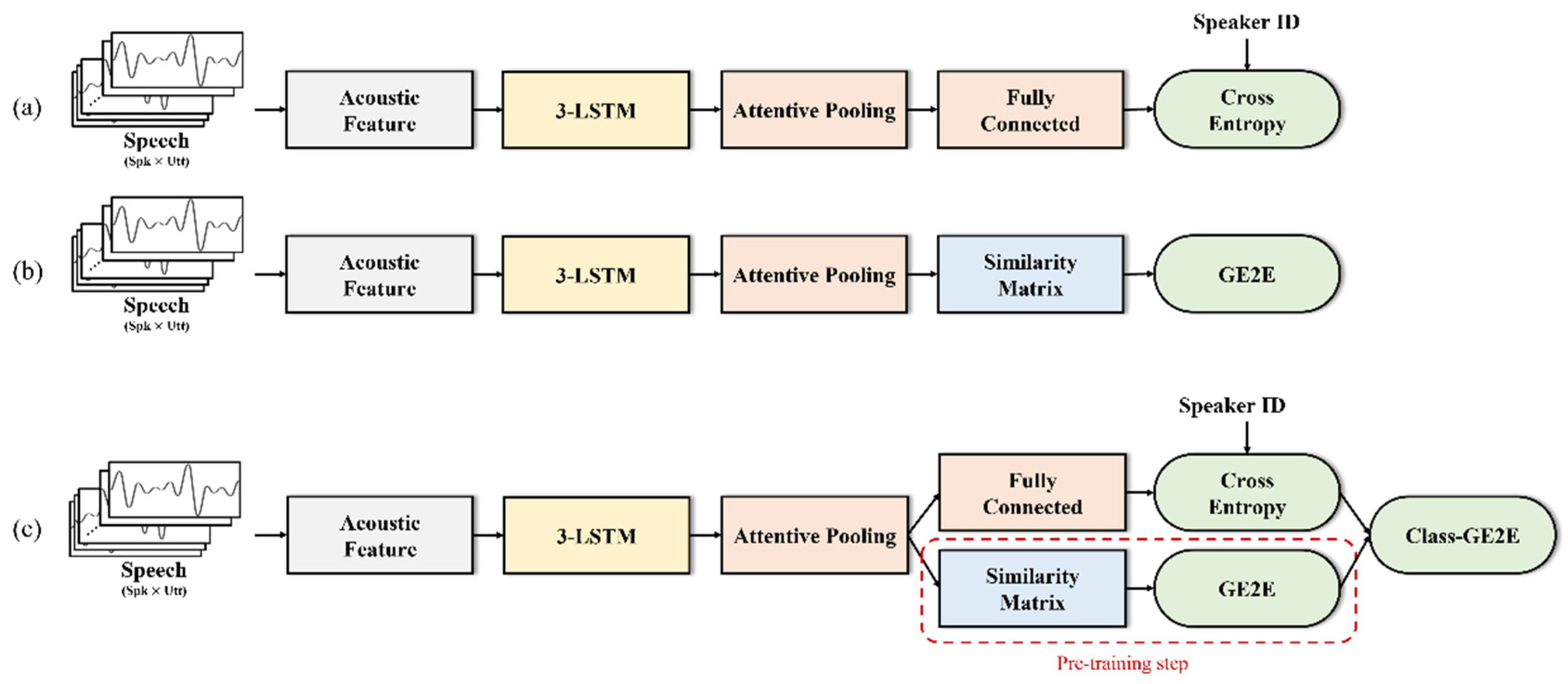 Electronics 11 00893 g002