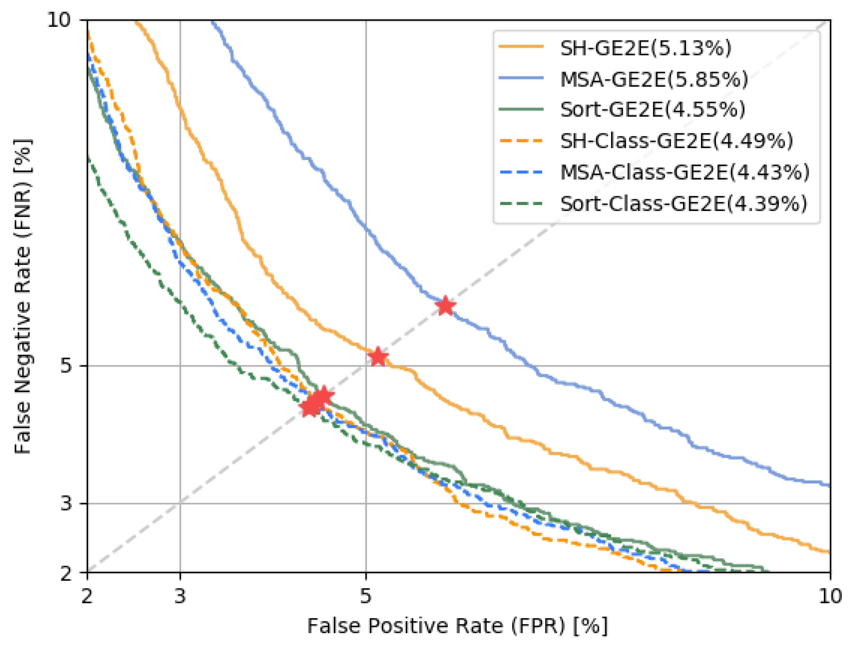 Electronics 11 00893 g003