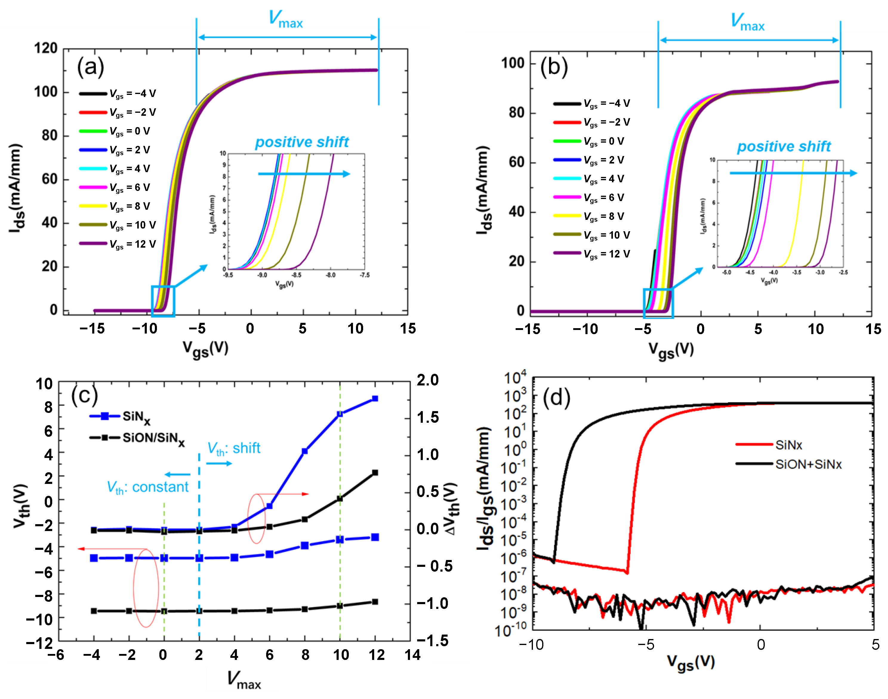 Electronics 11 00895 g002