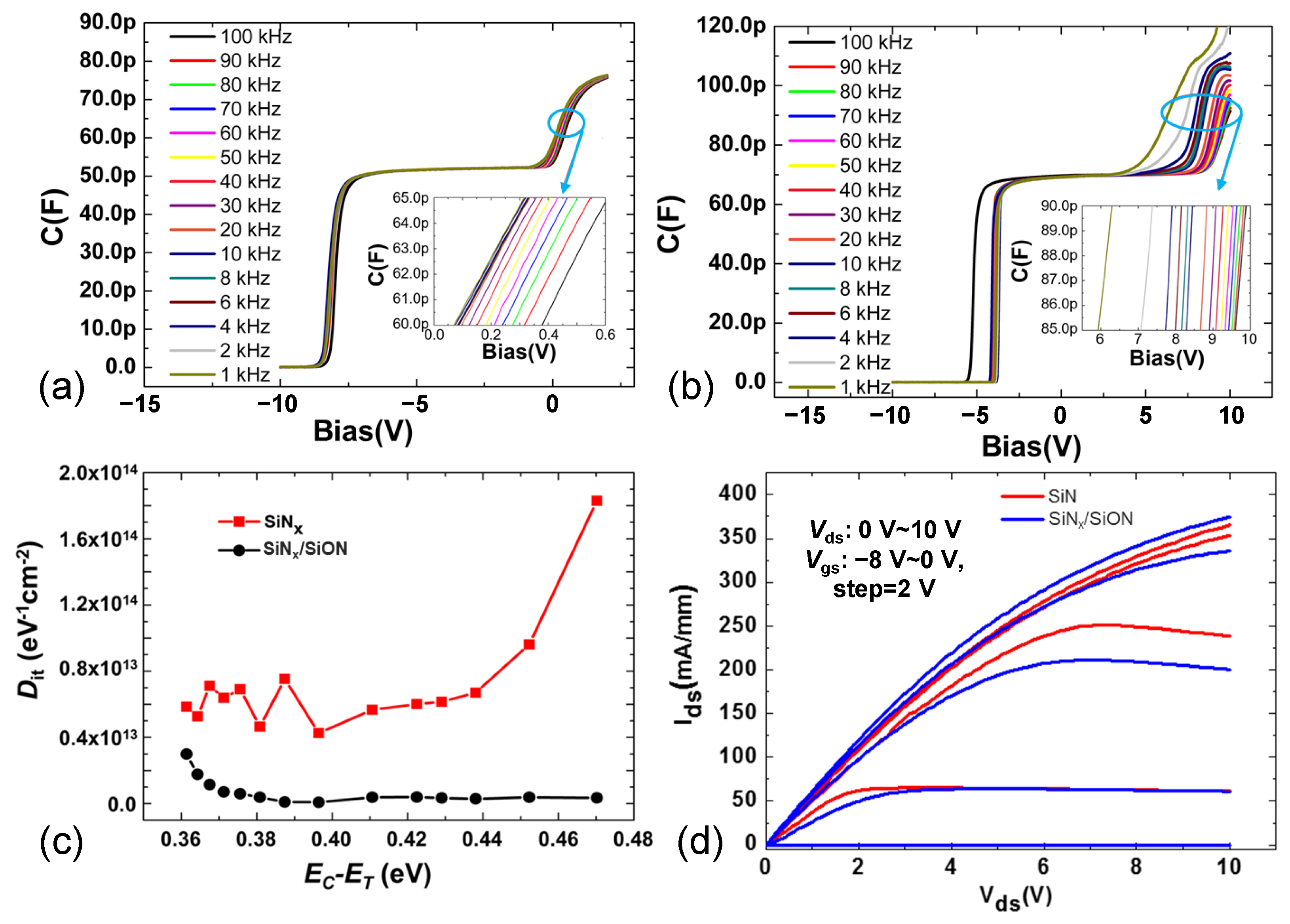 Electronics 11 00895 g005