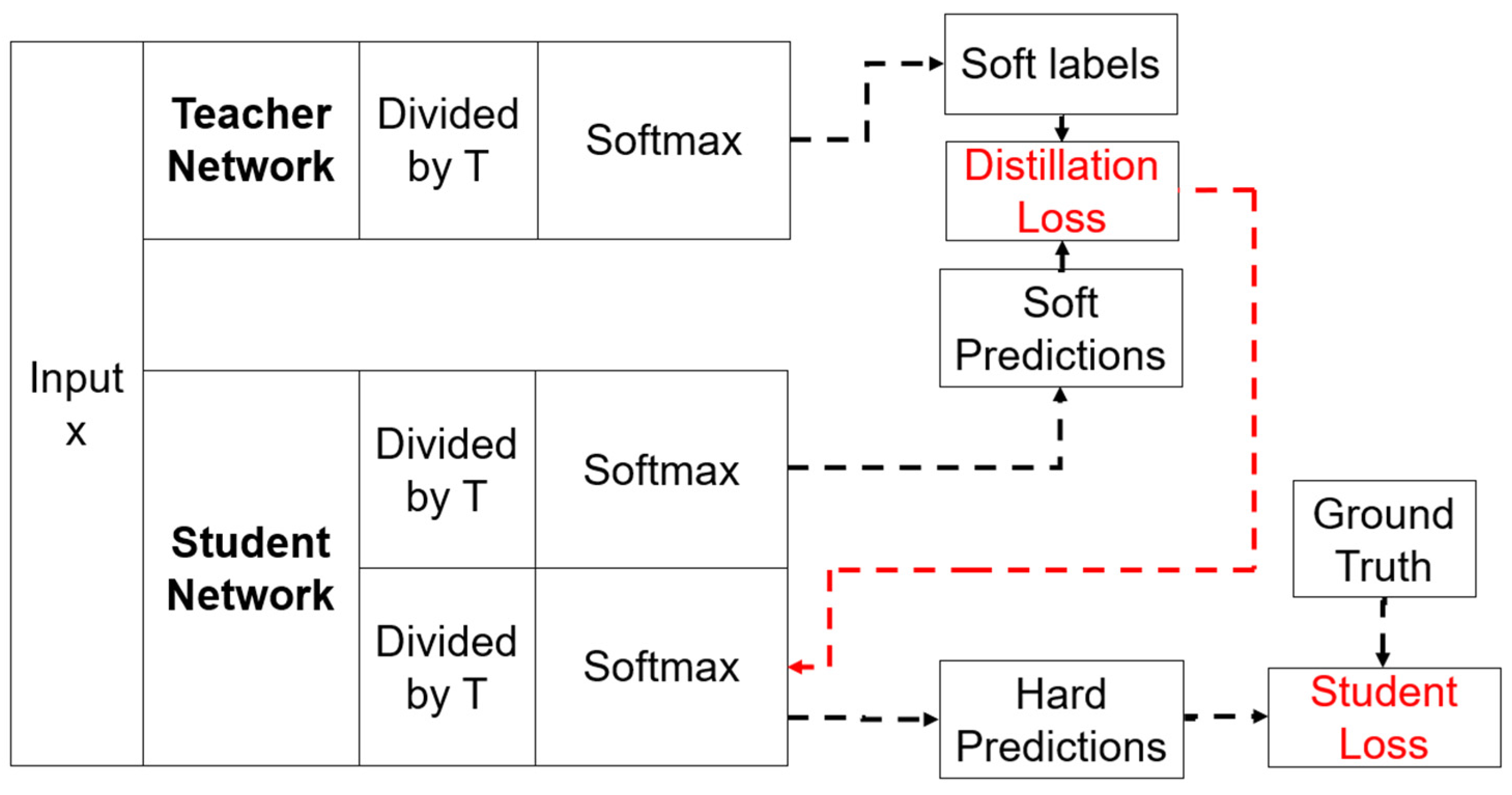 Electronics 11 00899 g001 Electronics 11 00899 g001