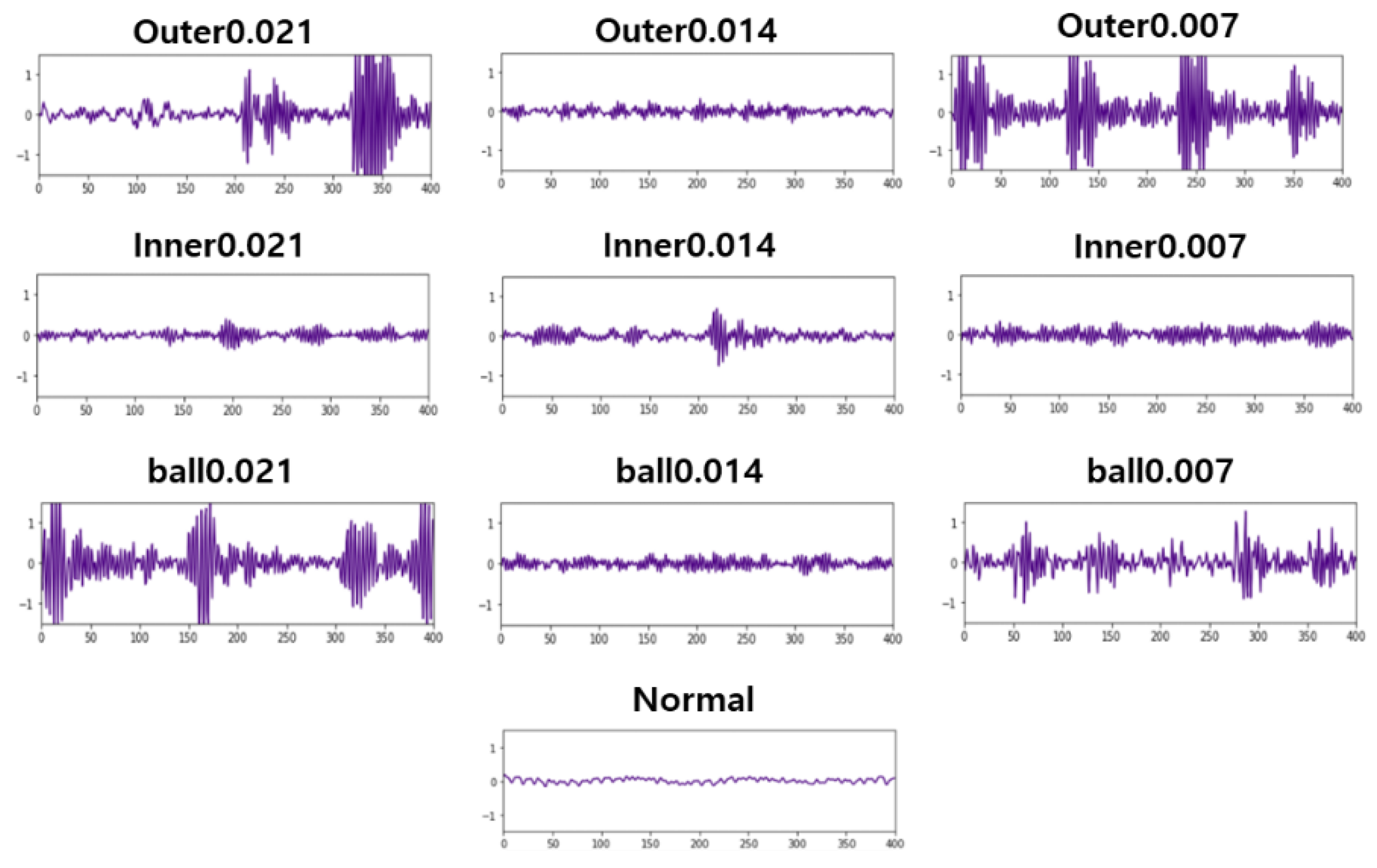 Electronics 11 00899 g004 Electronics 11 00899 g004