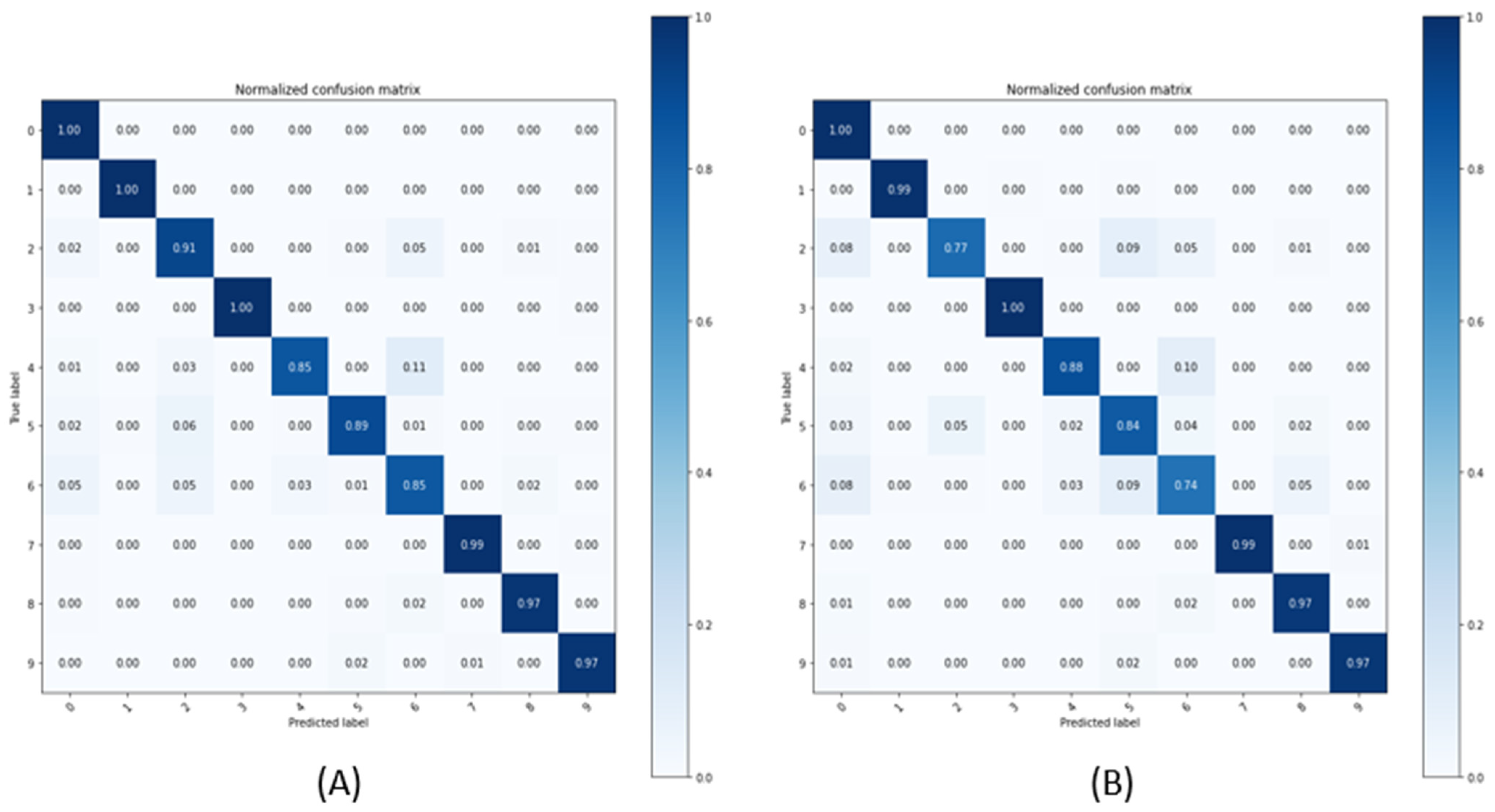 Electronics 11 00899 g007 Electronics 11 00899 g007