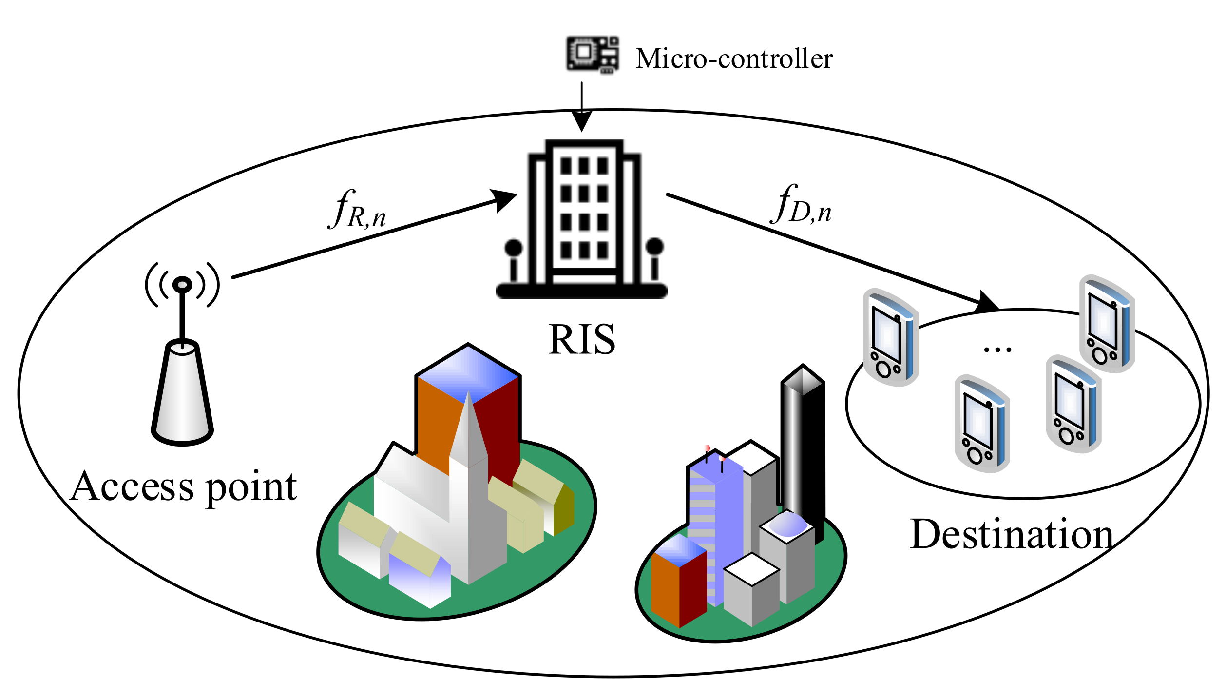 Electronics Free FullText Intelligent Reflecting Surface Aided