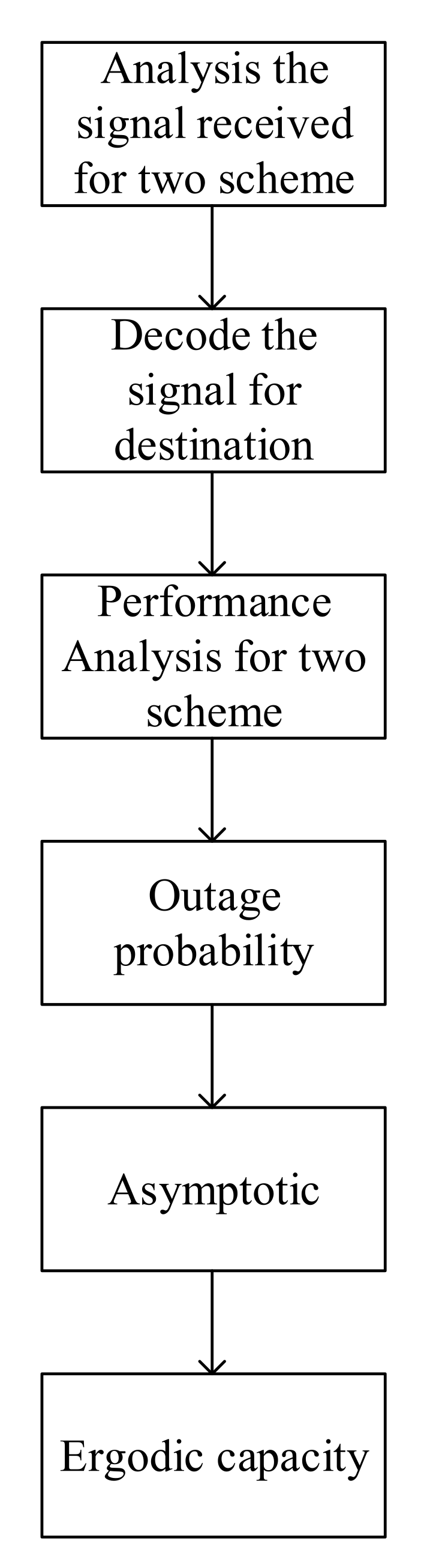 Electronics 11 00900 g003