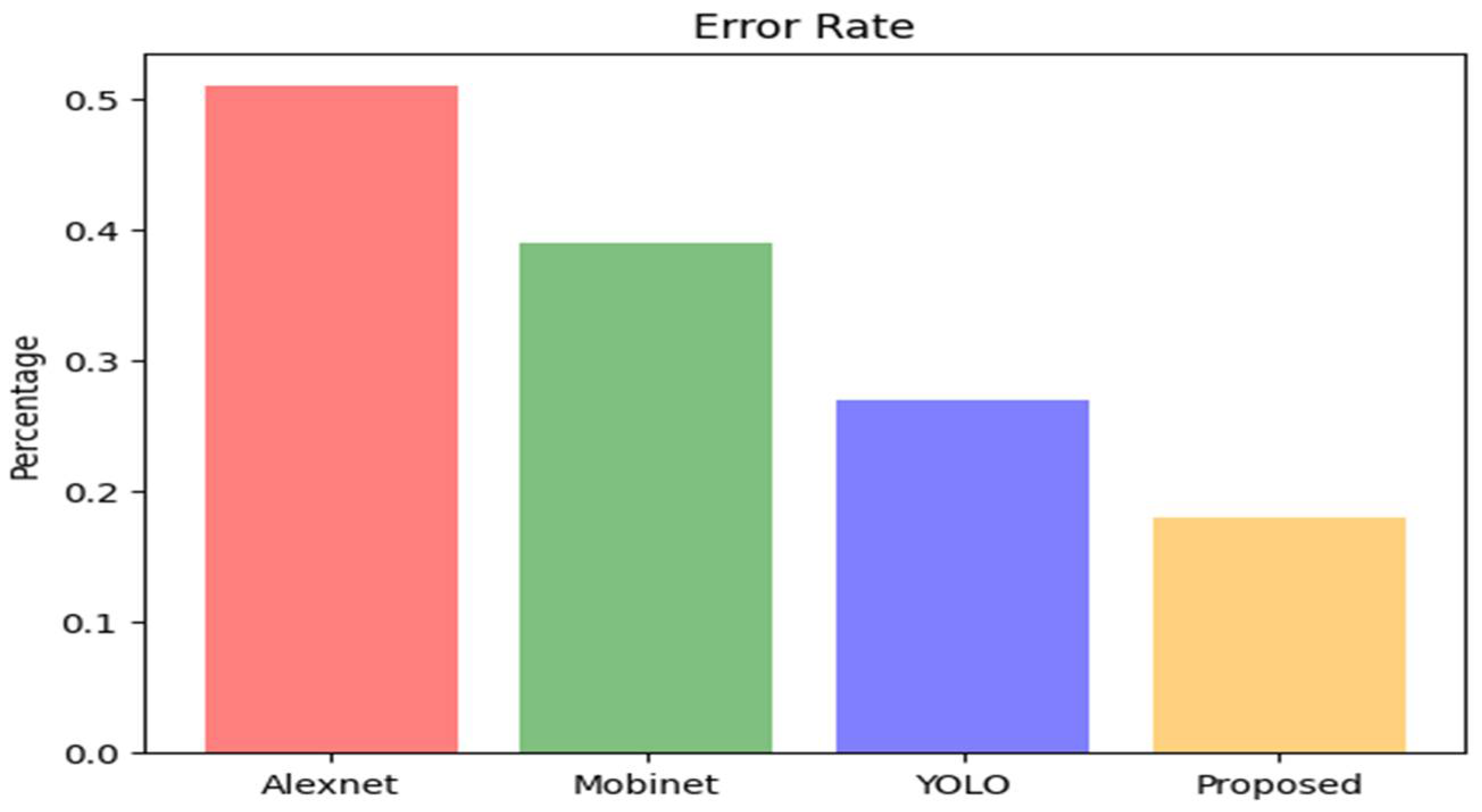 Electronics 11 00904 g008 550