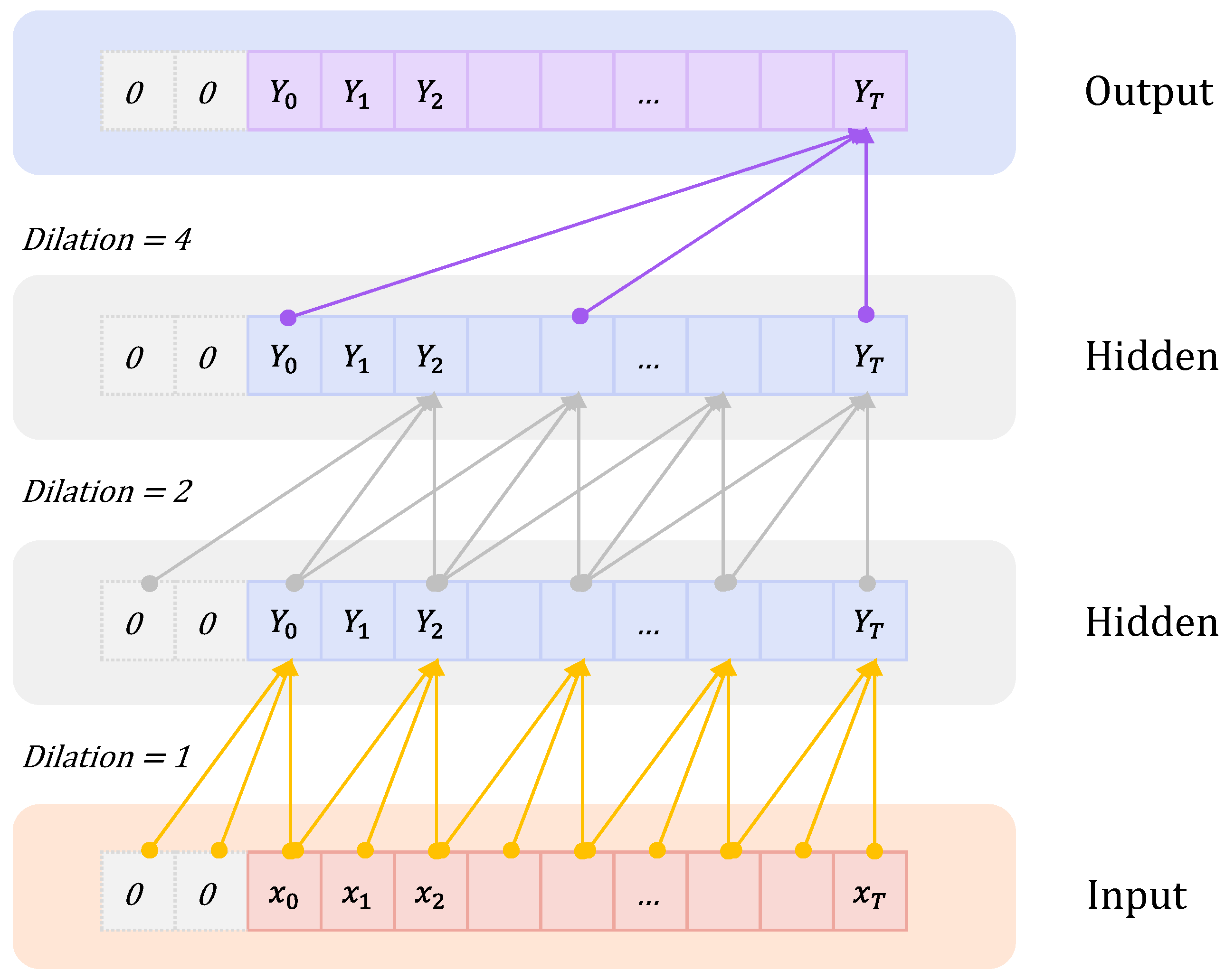 Electronics 11 00906 g002 550