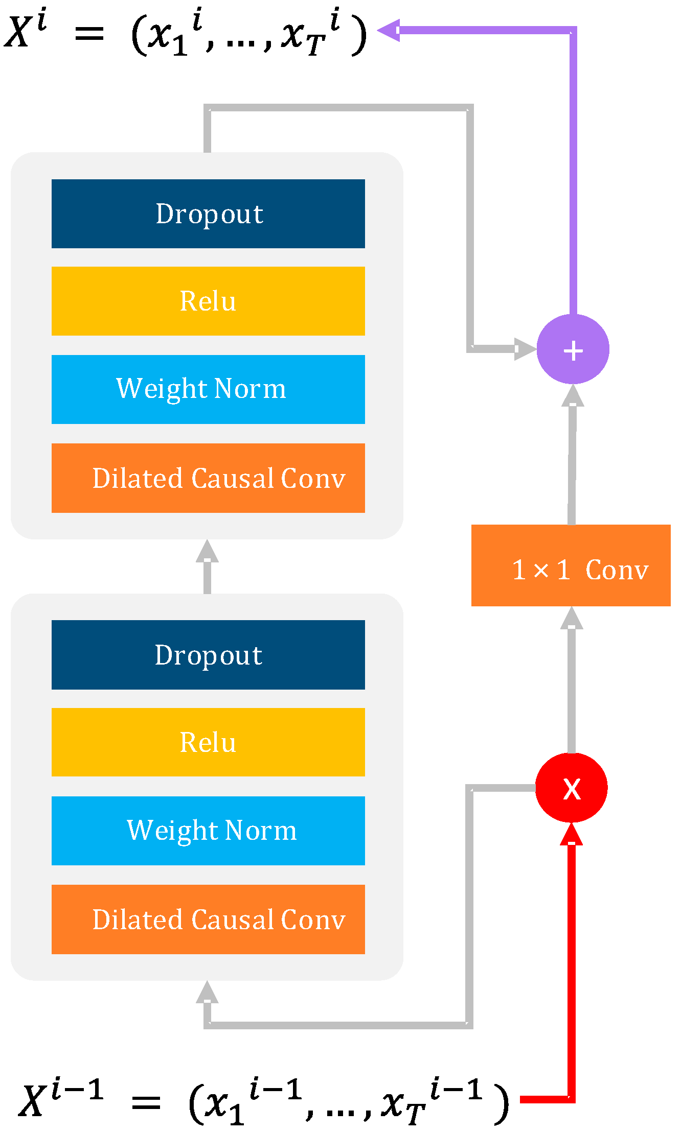 Electronics 11 00906 g004 550