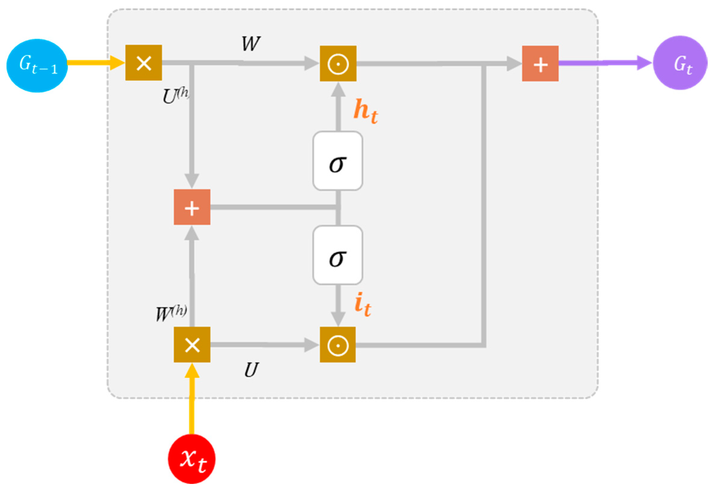Electronics 11 00906 g005 550