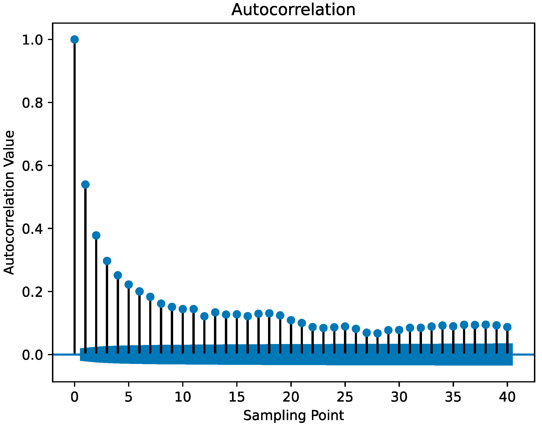 Electronics 11 00906 g007 550