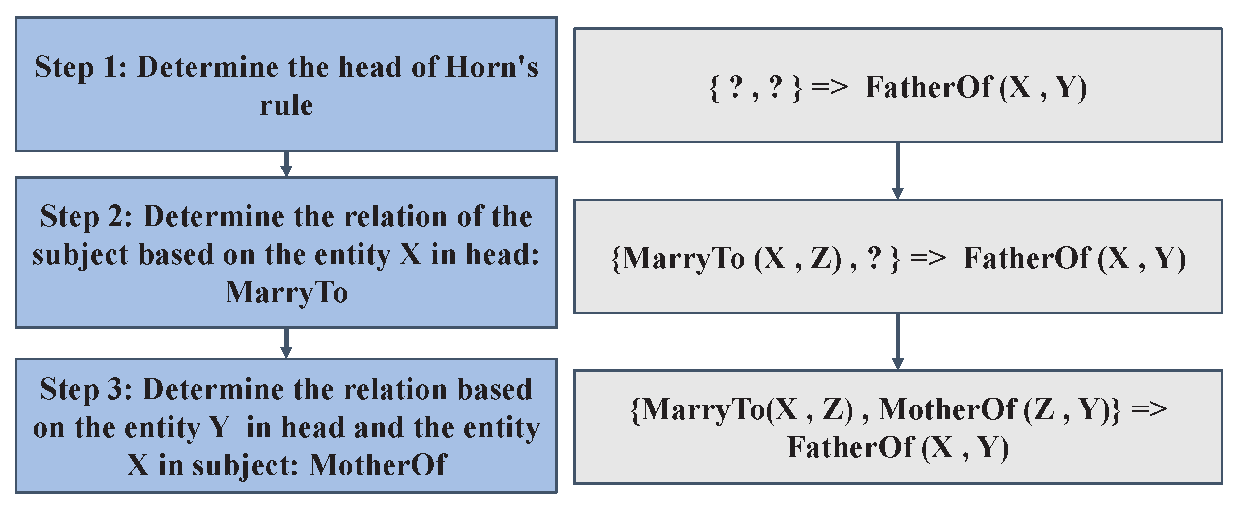 Electronics 11 00908 g002 550