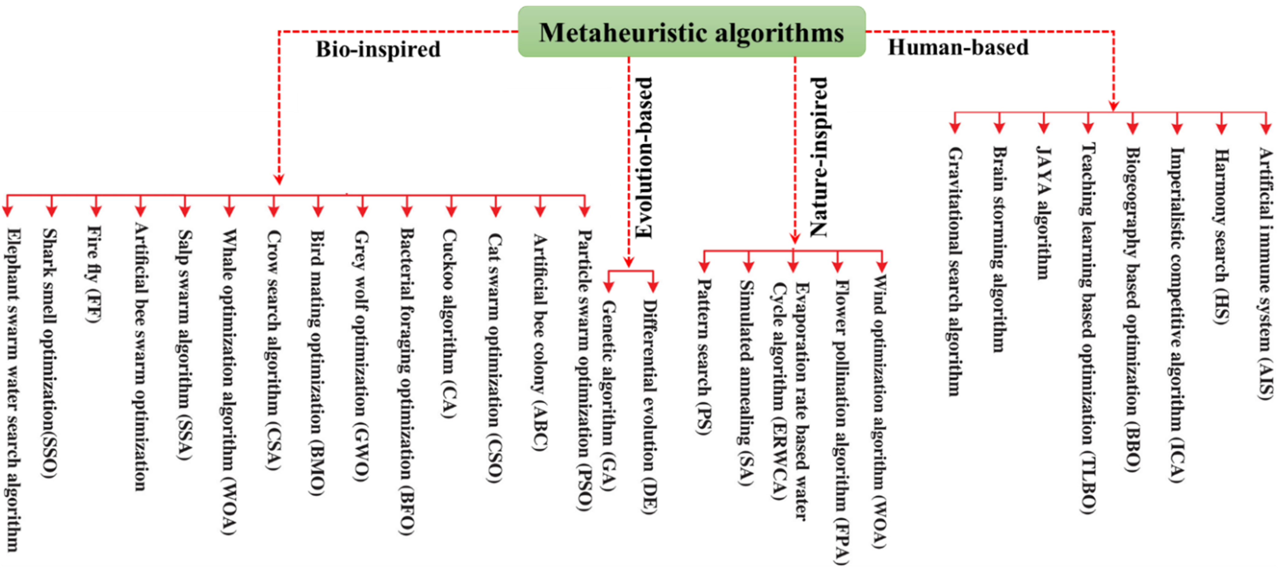 Electronics 11 00909 g001 550