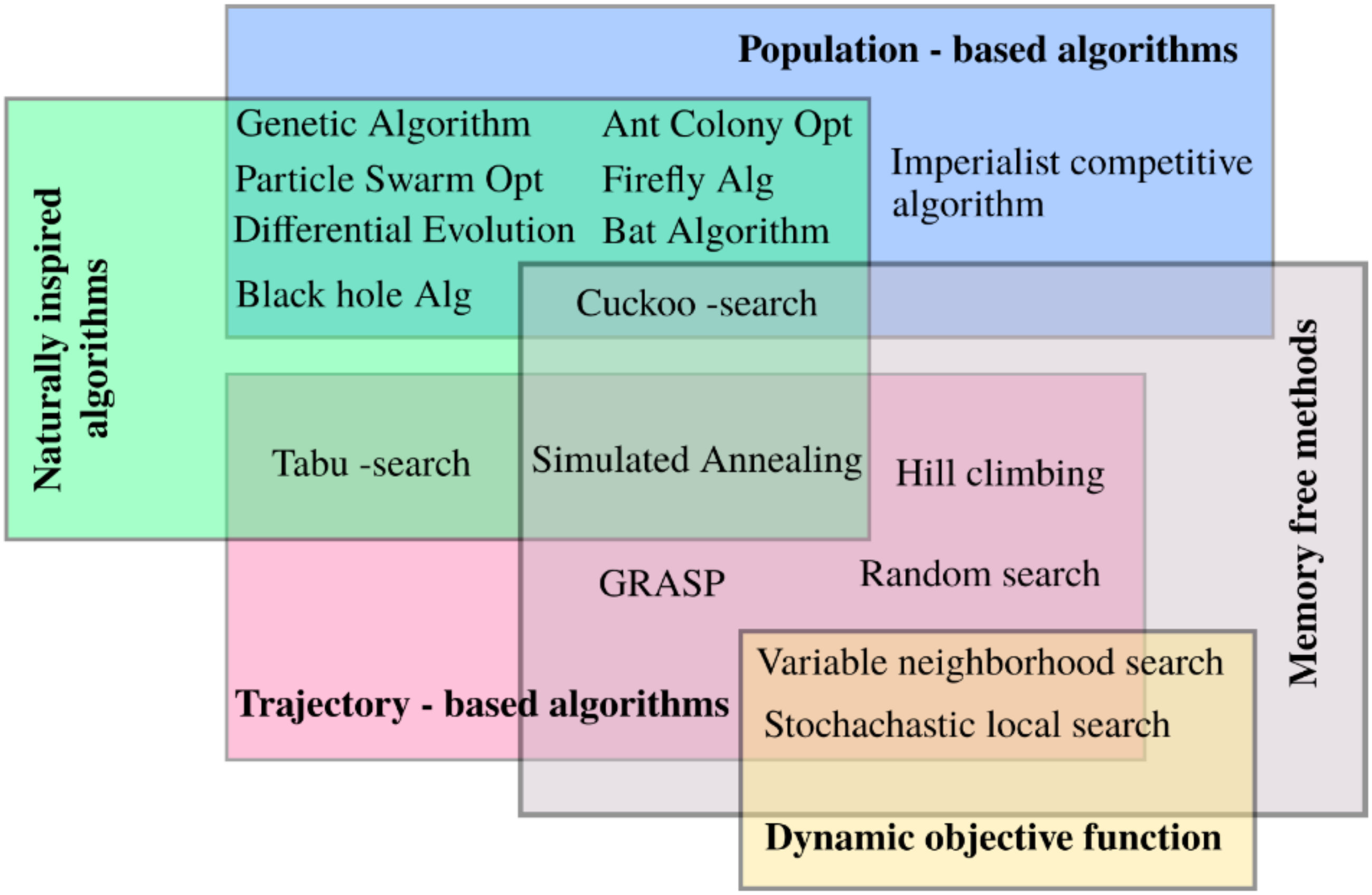 Electronics 11 00909 g002 550