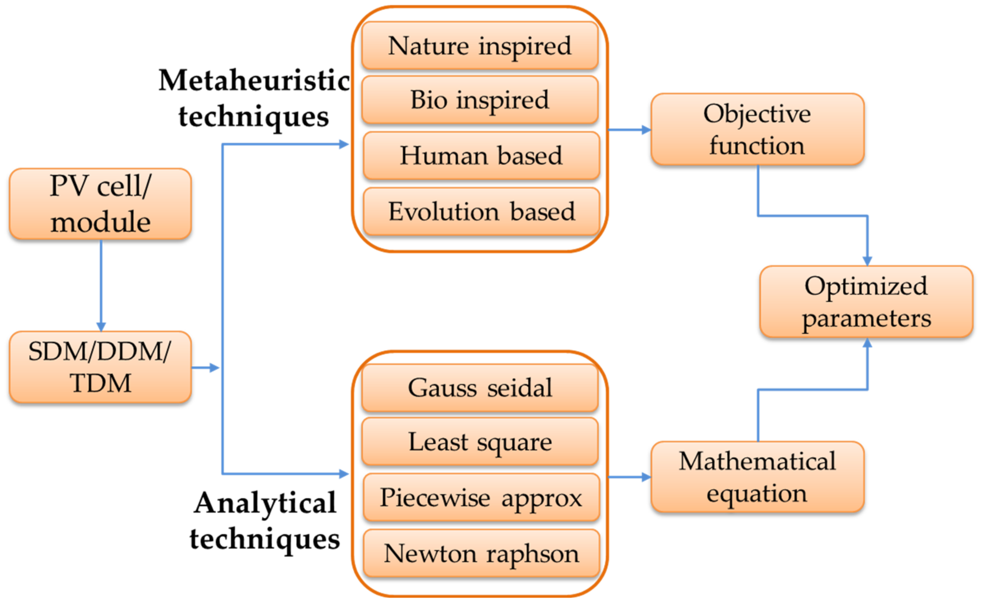 Electronics 11 00909 g003 550