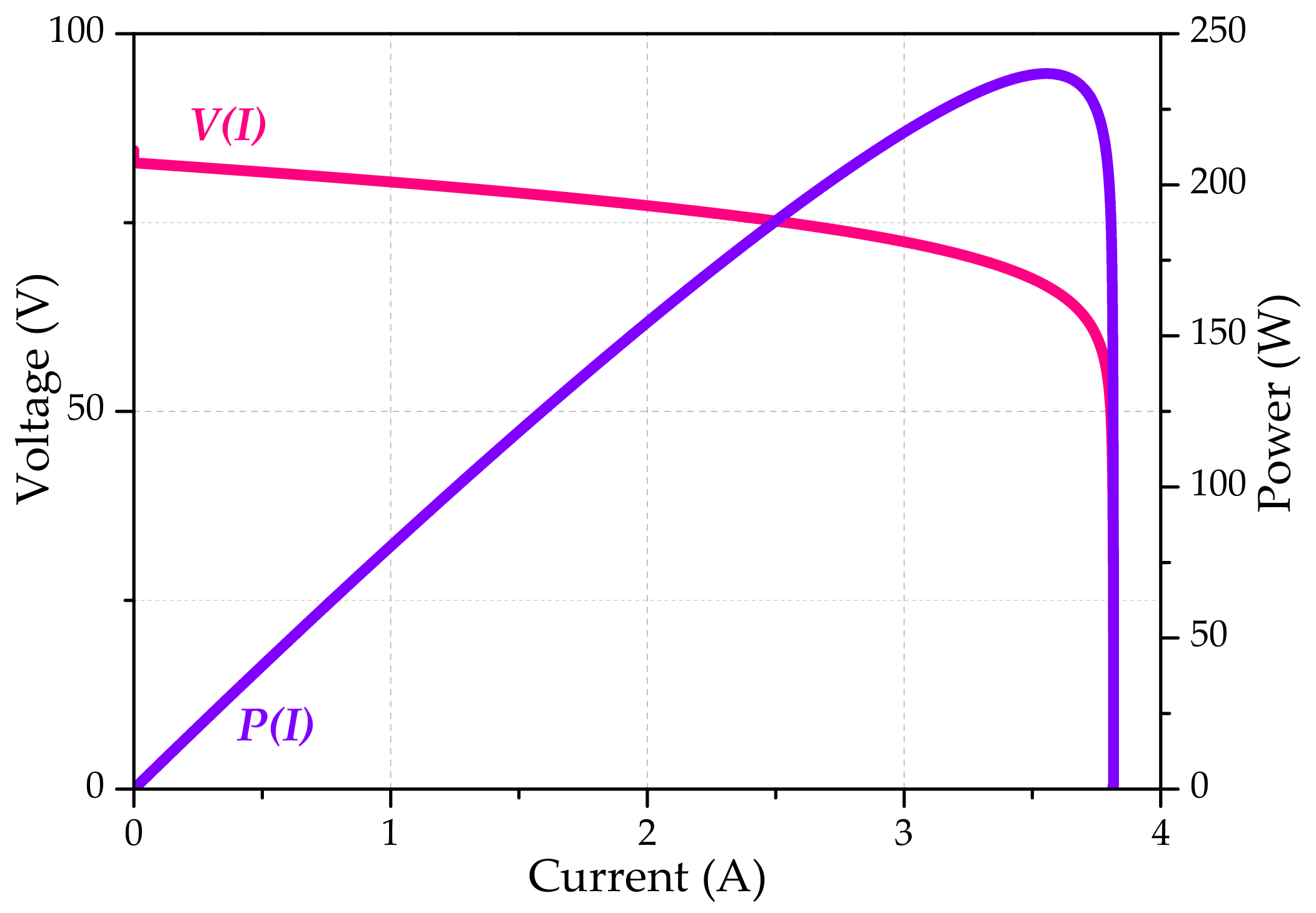 Electronics 11 00909 g005 550