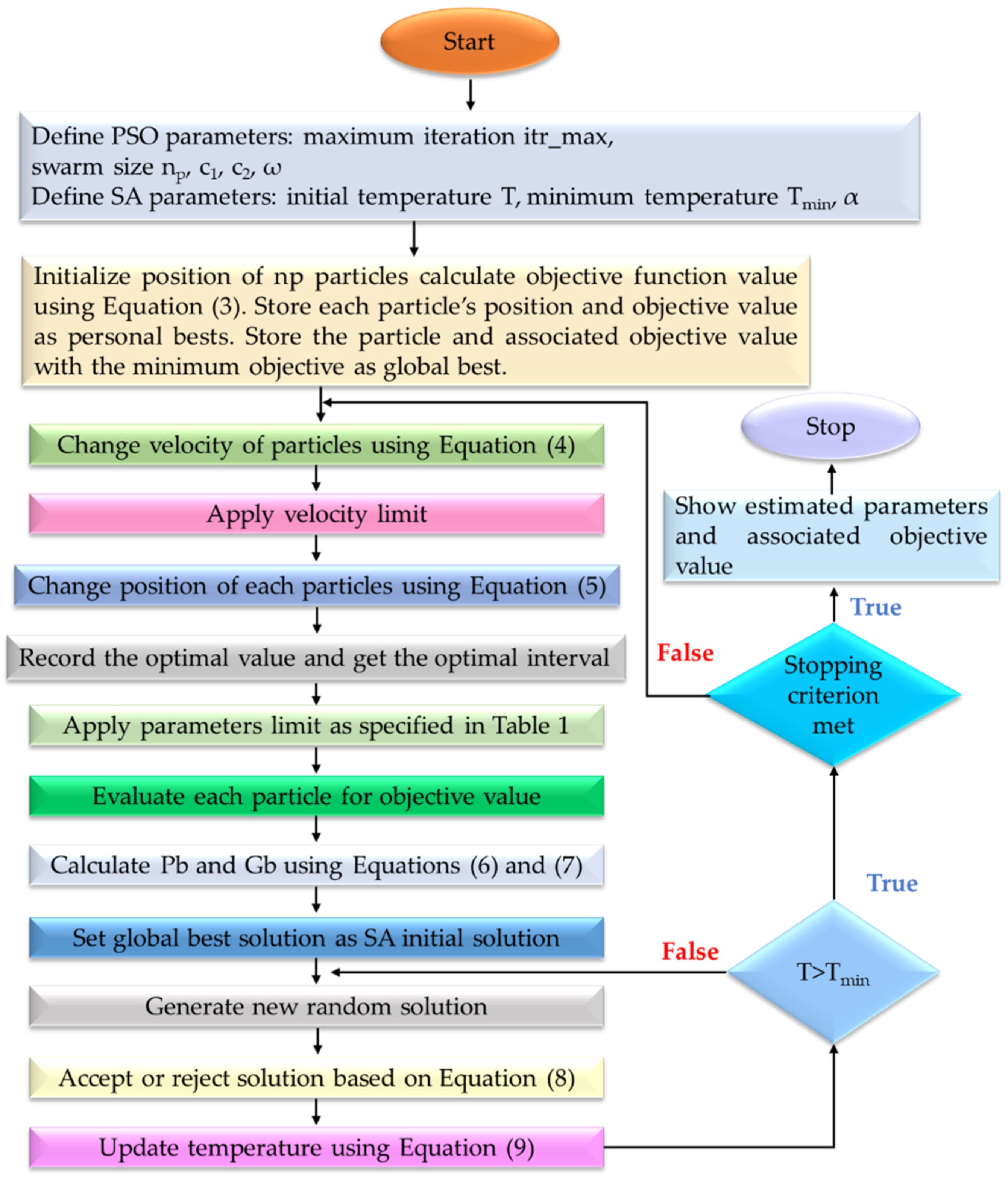 Electronics 11 00909 g010 550