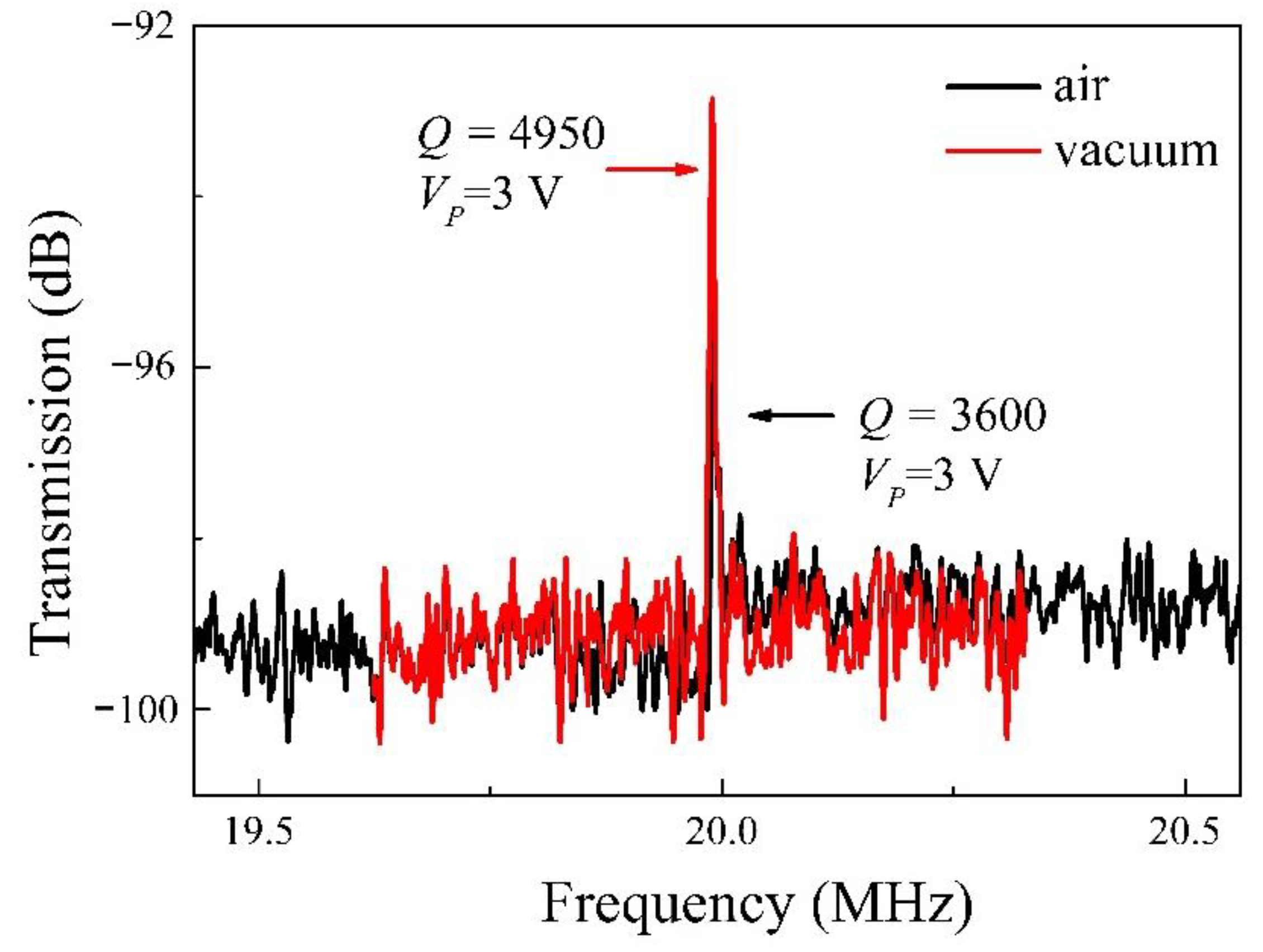 Electronics 11 00910 g007