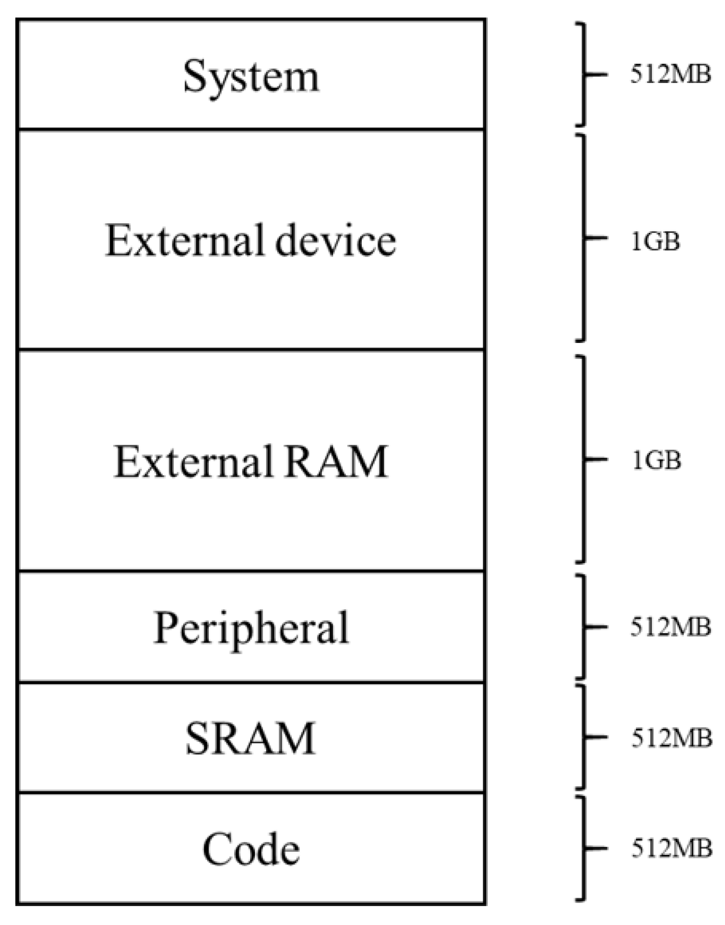 Electronics 11 00912 g002 550