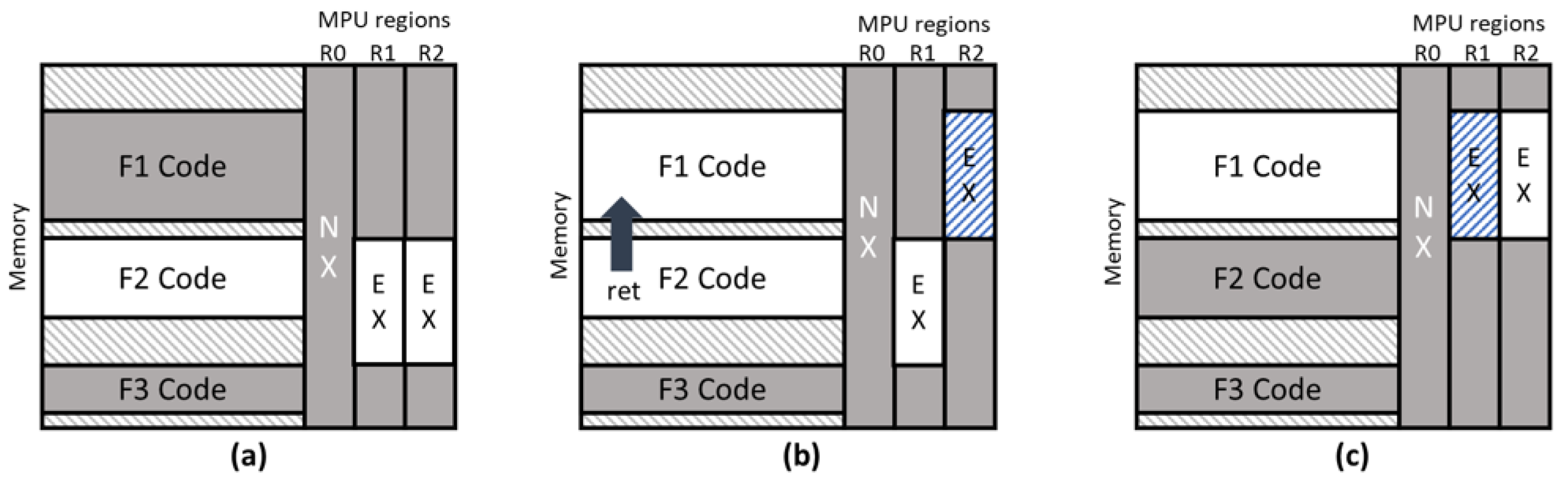 Electronics 11 00912 g005 550