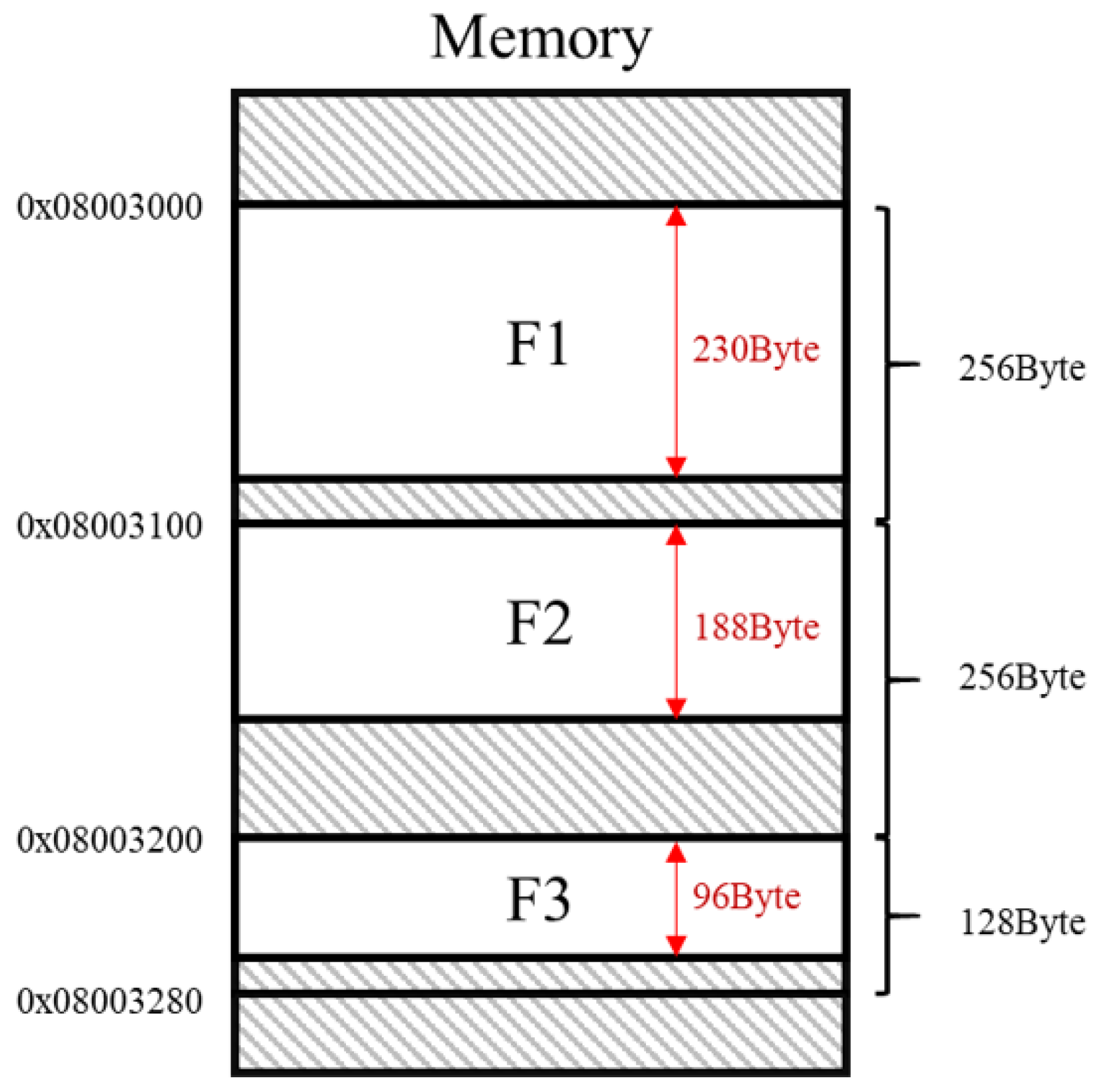 Electronics 11 00912 g006 550