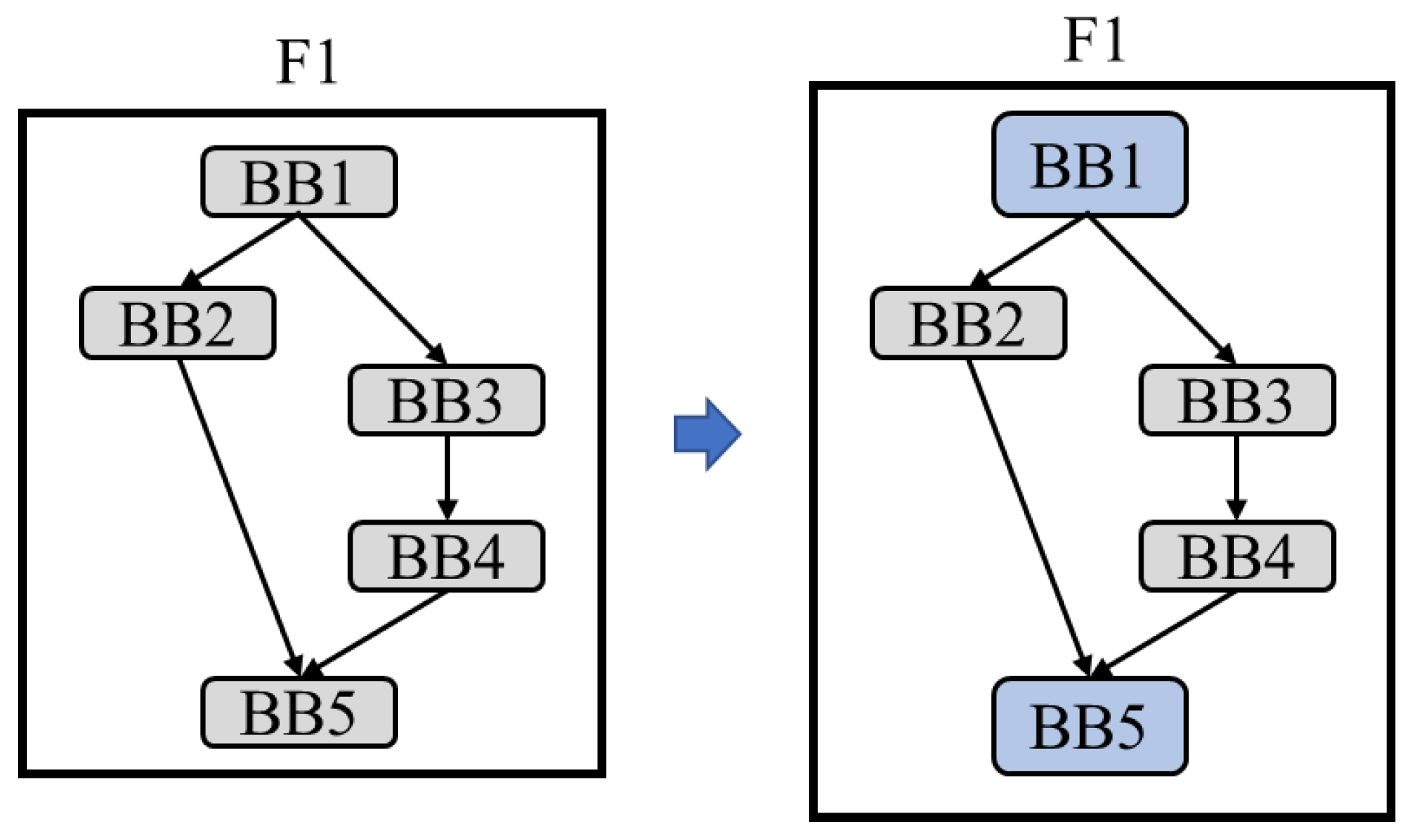 Electronics 11 00912 g007 550