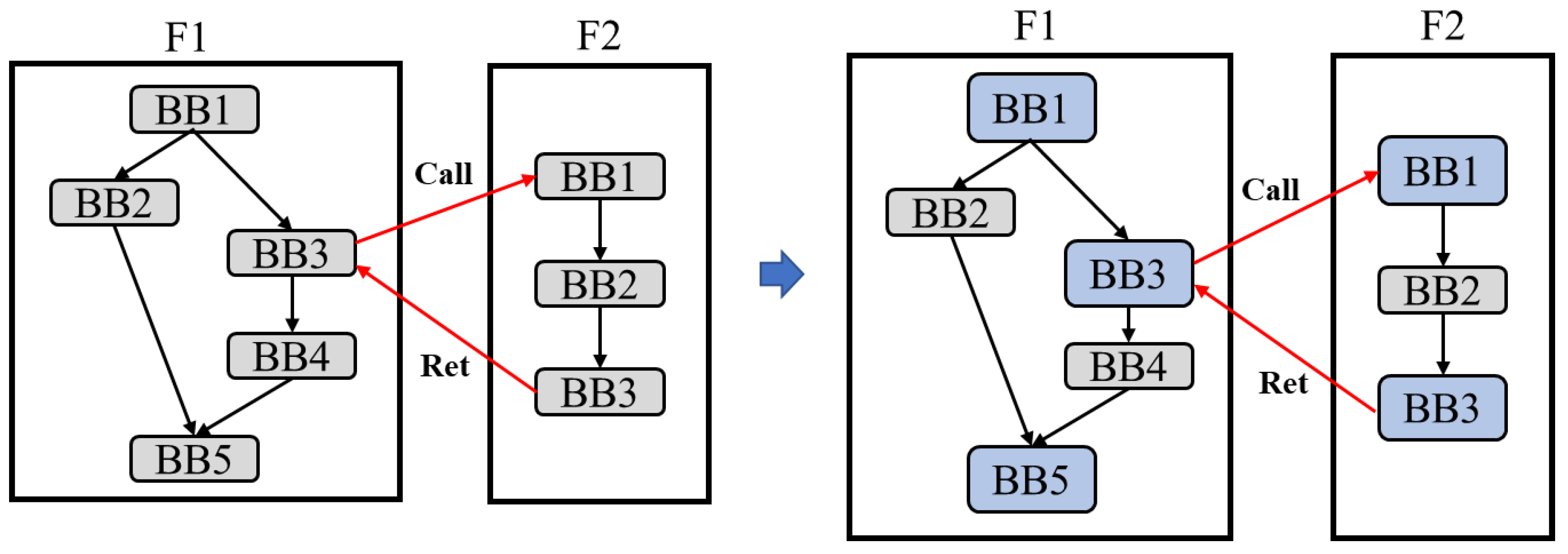 Electronics 11 00912 g008 550