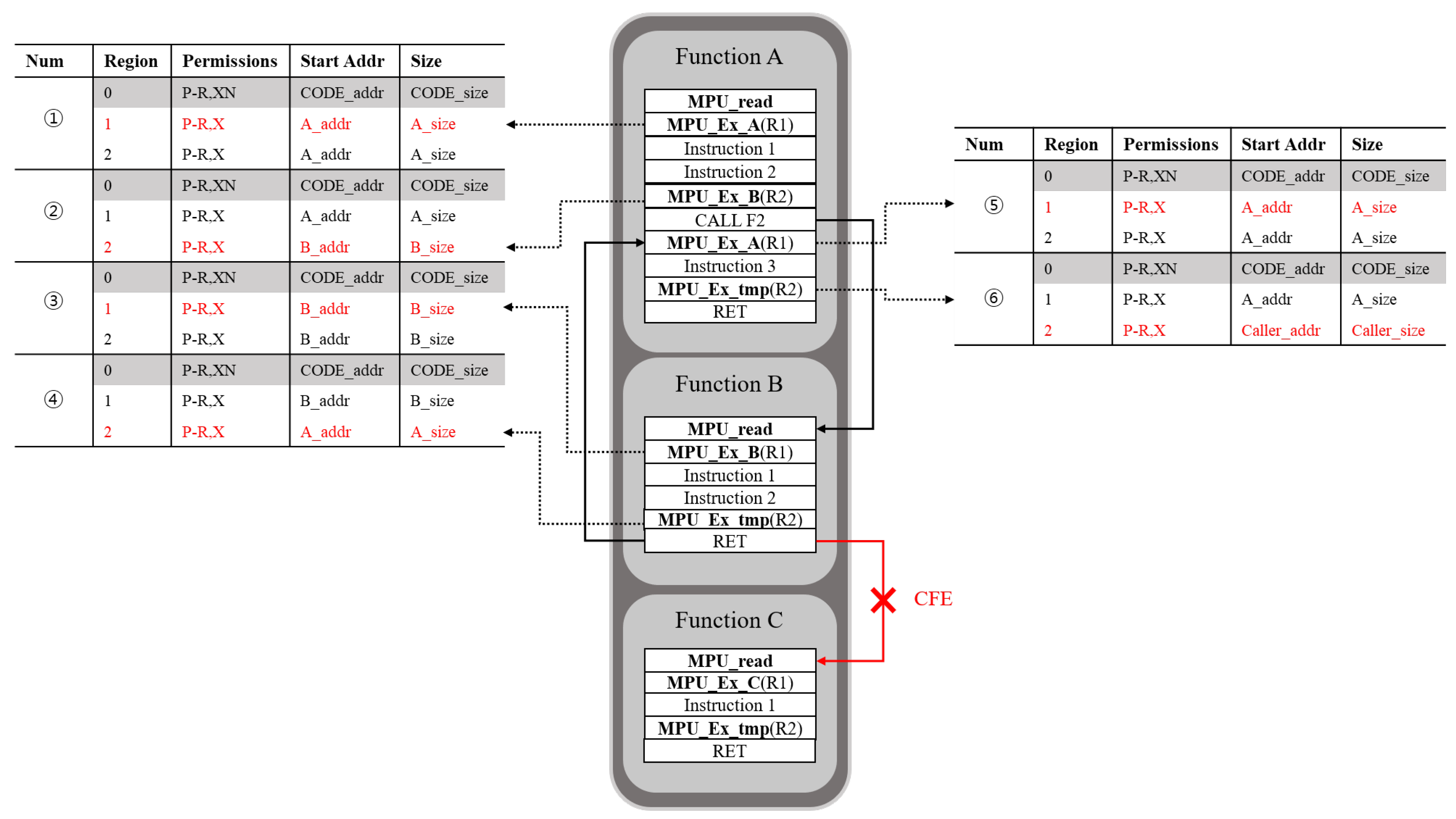 Electronics 11 00912 g009 550