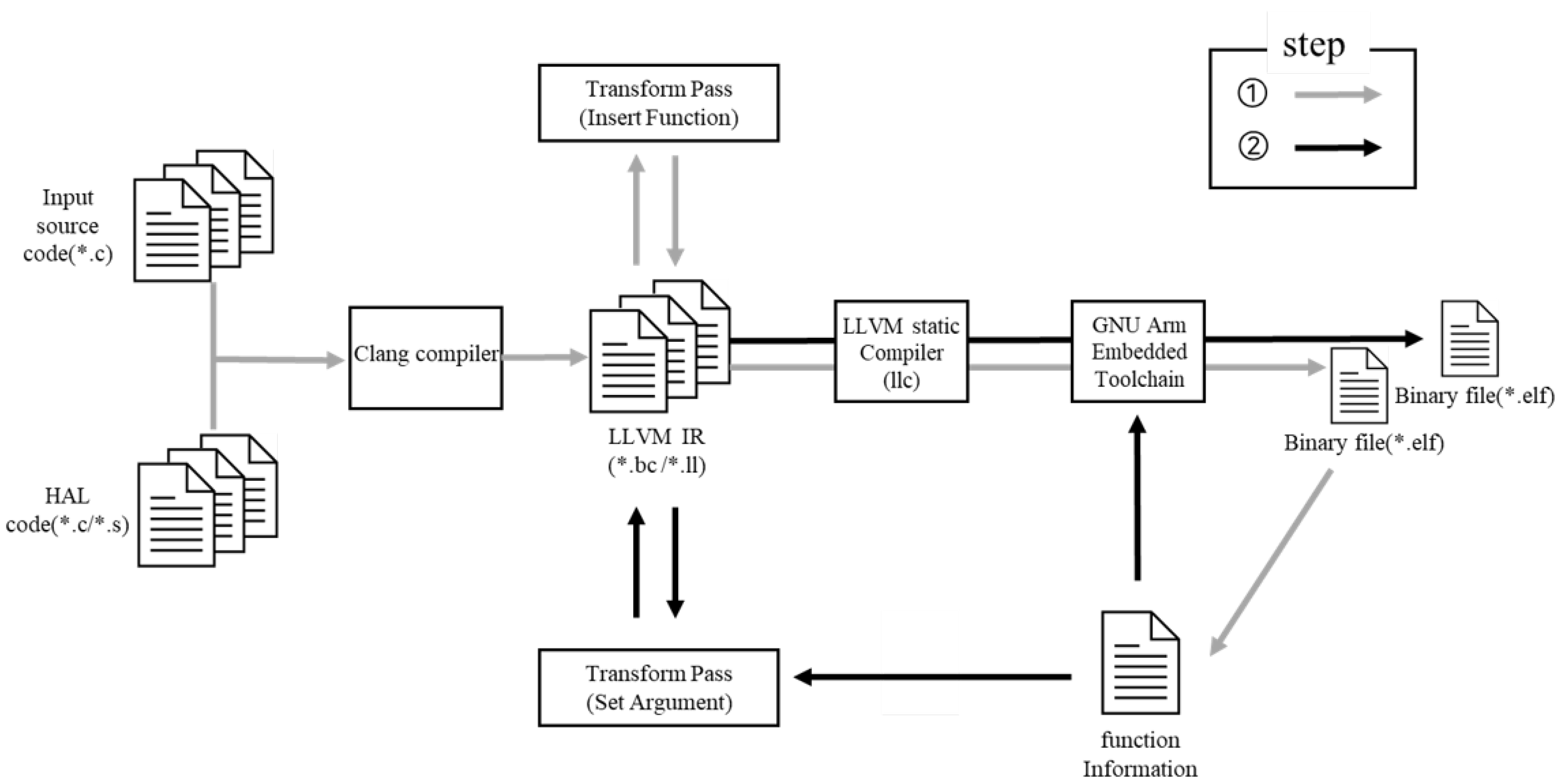 Electronics 11 00912 g010 550