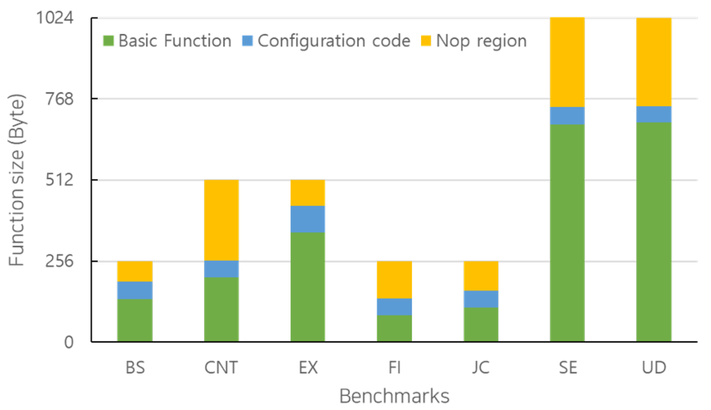 Electronics 11 00912 g012 550