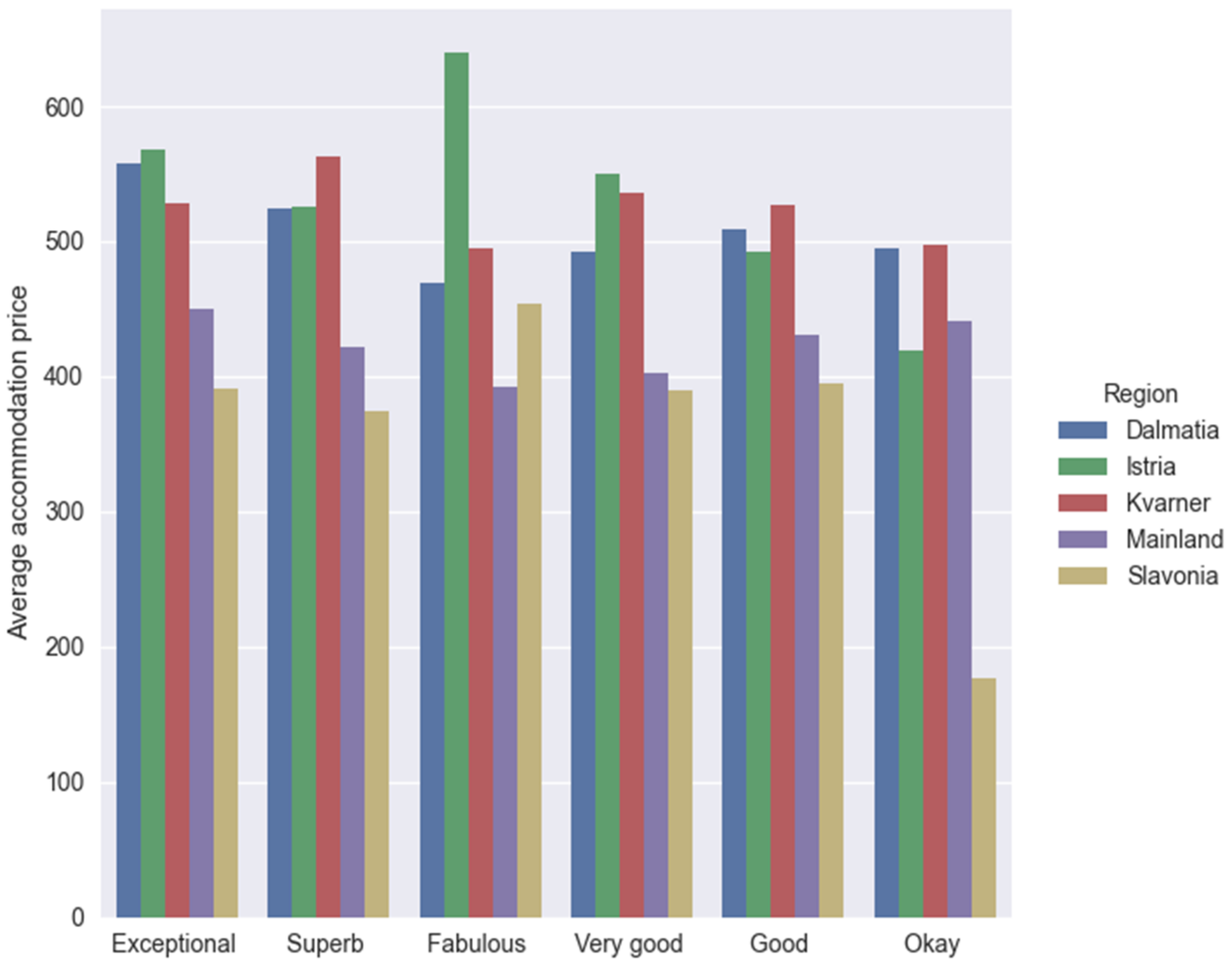 Electronics 11 00913 g002 550