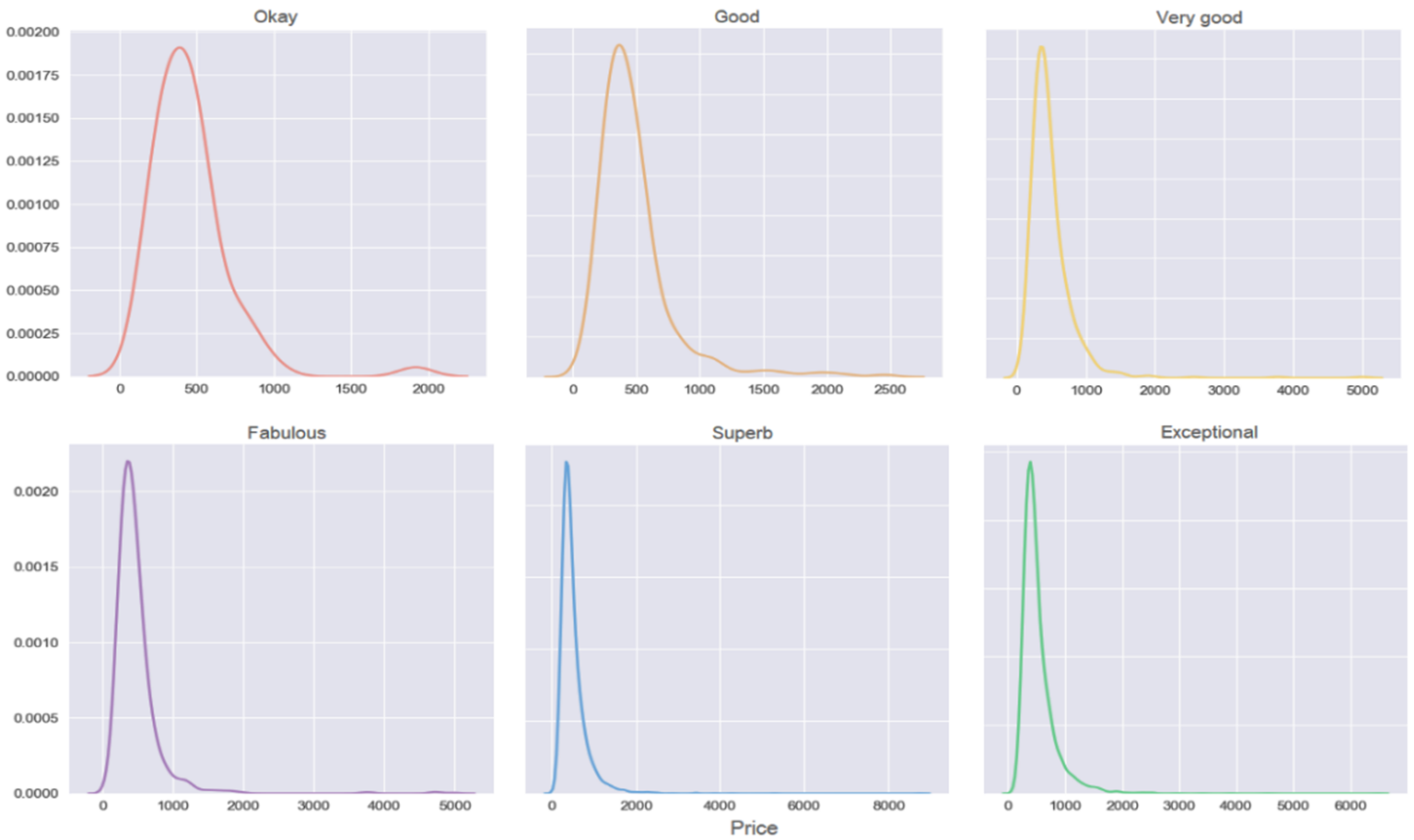 Electronics 11 00913 g003 550