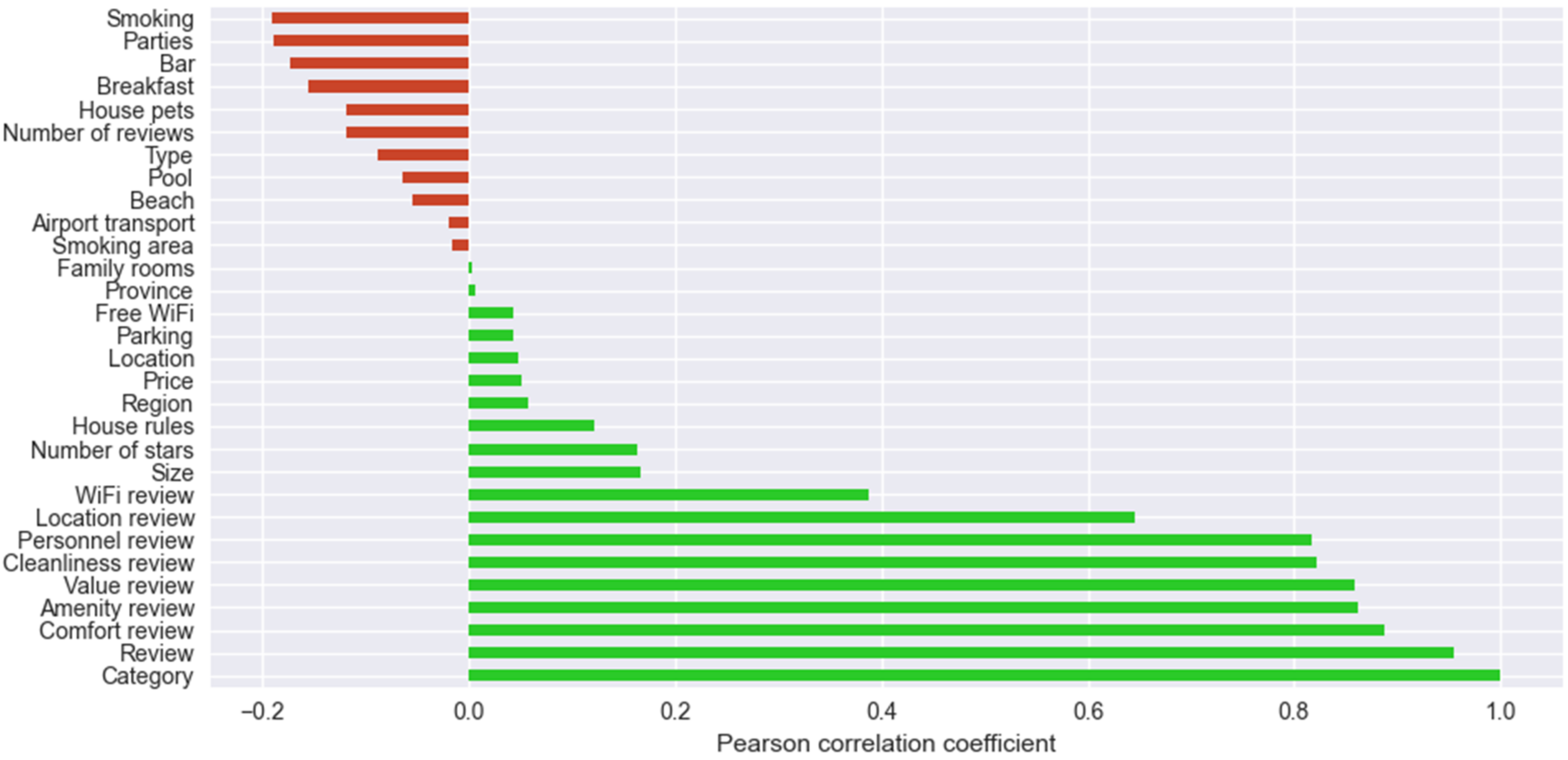 Electronics 11 00913 g005 550