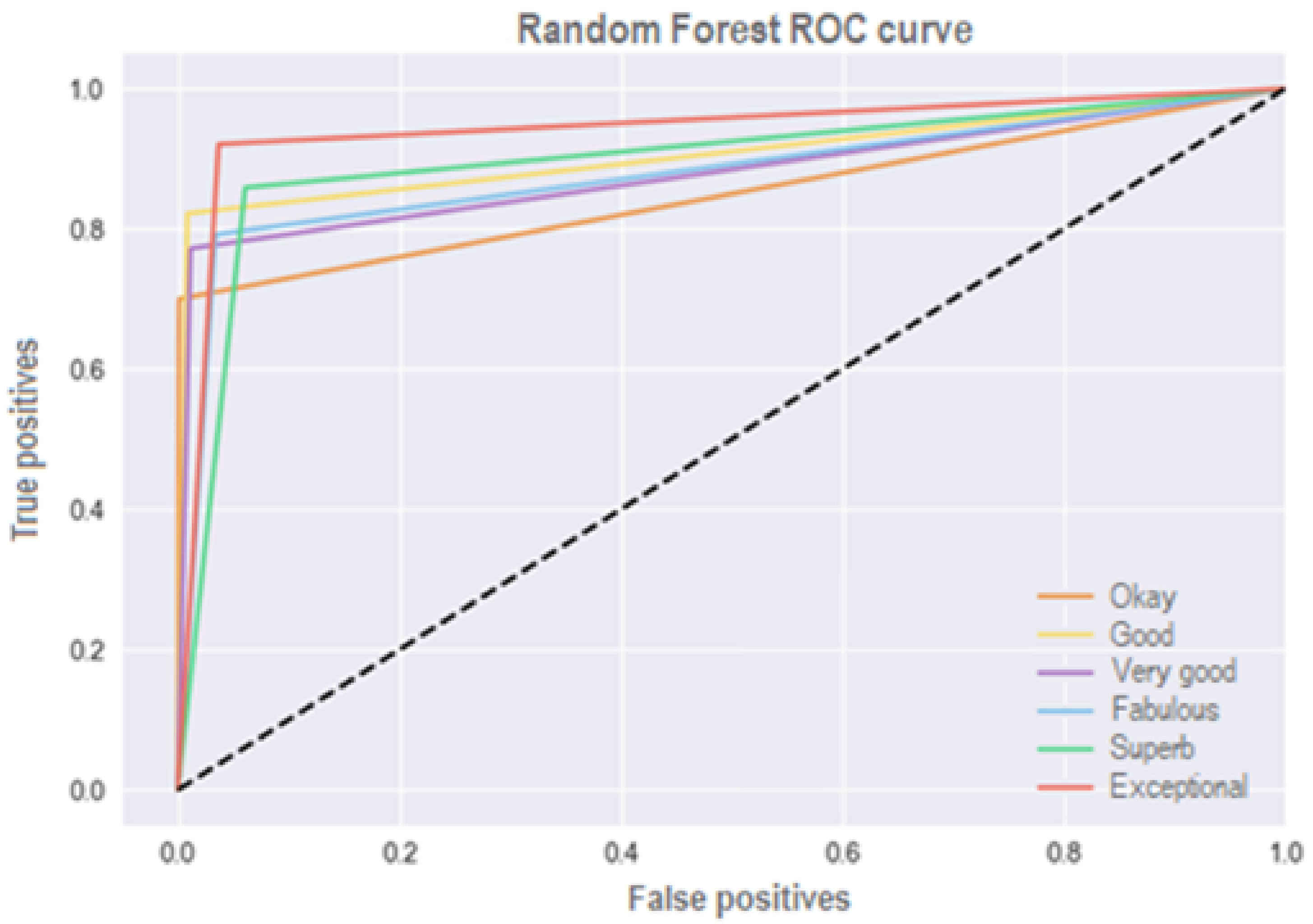 Electronics 11 00913 g007 550