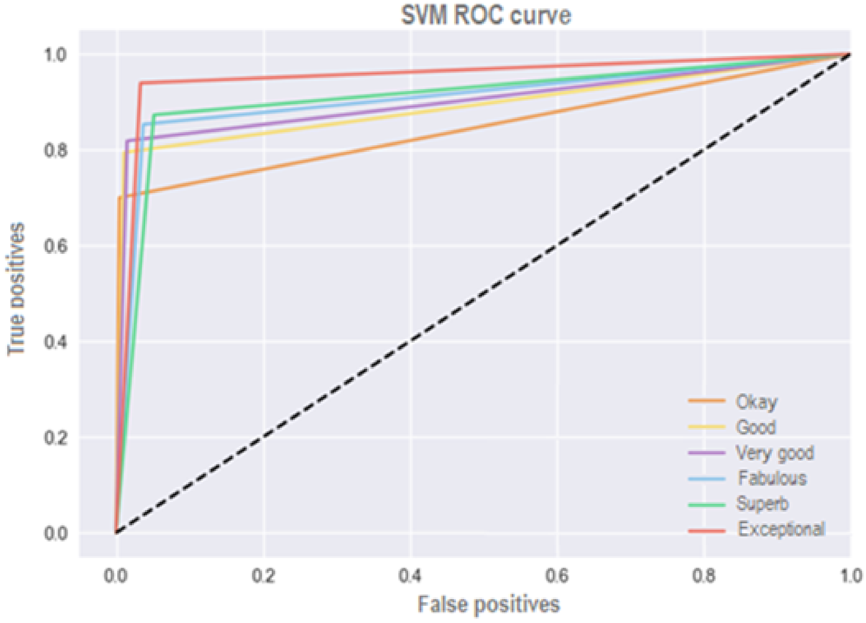 Electronics 11 00913 g008 550