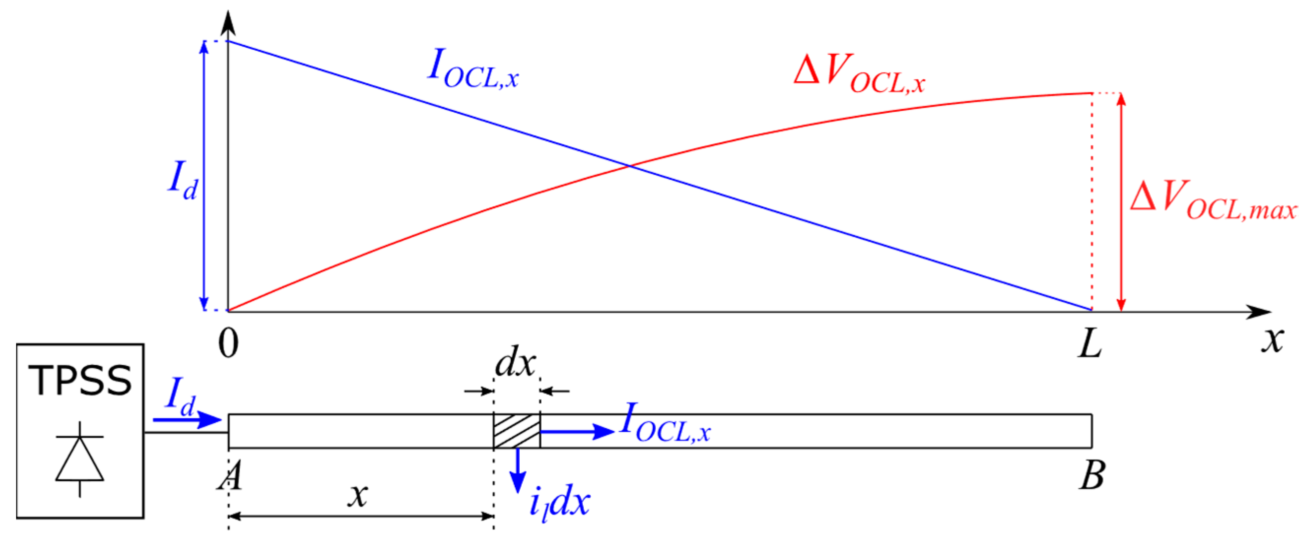 Electronics 11 00915 g002