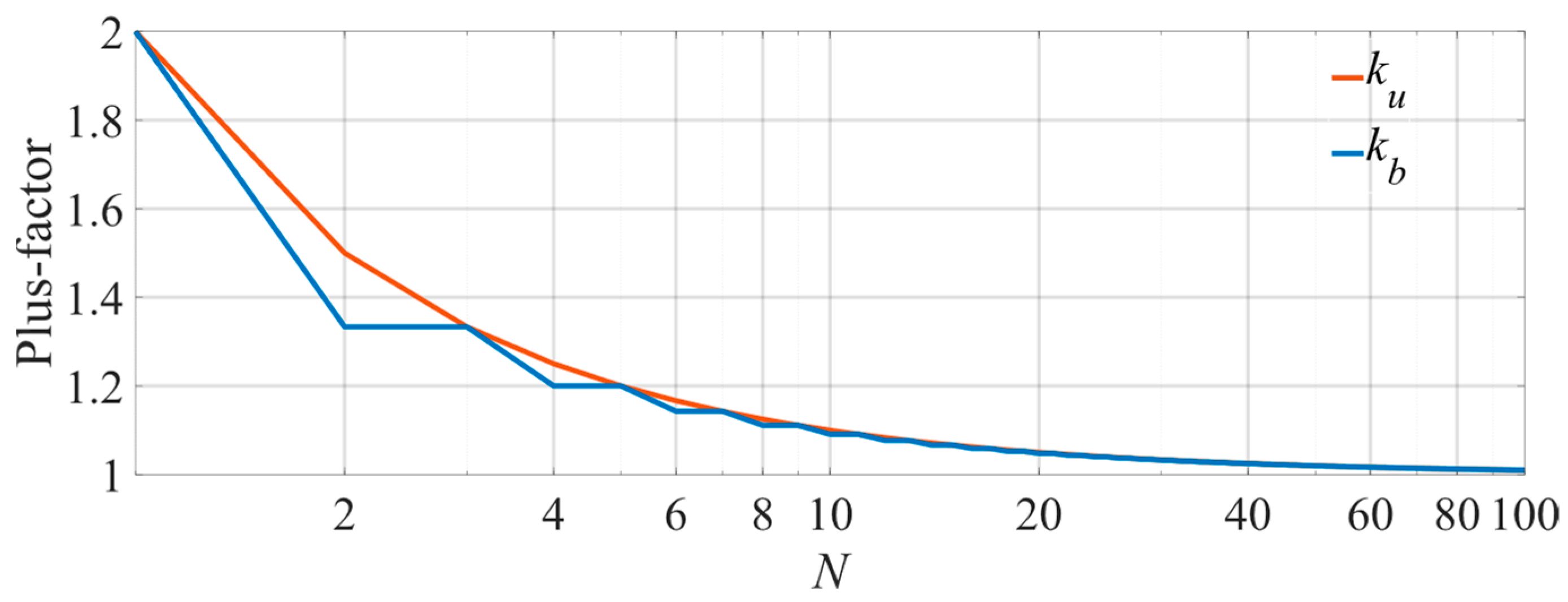 Electronics 11 00915 g003