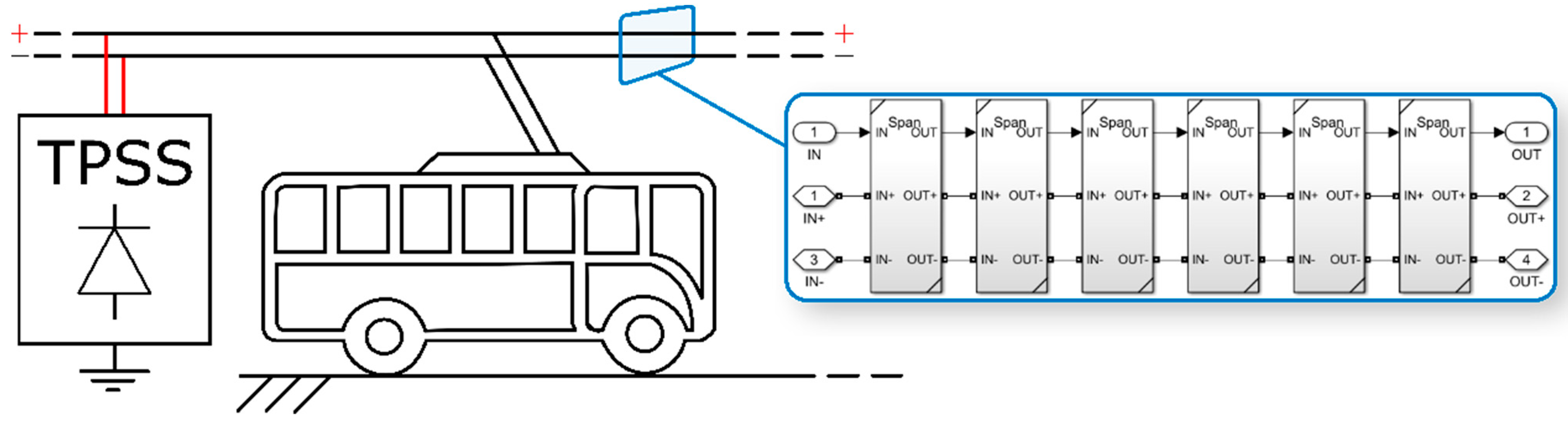 Electronics 11 00915 g005
