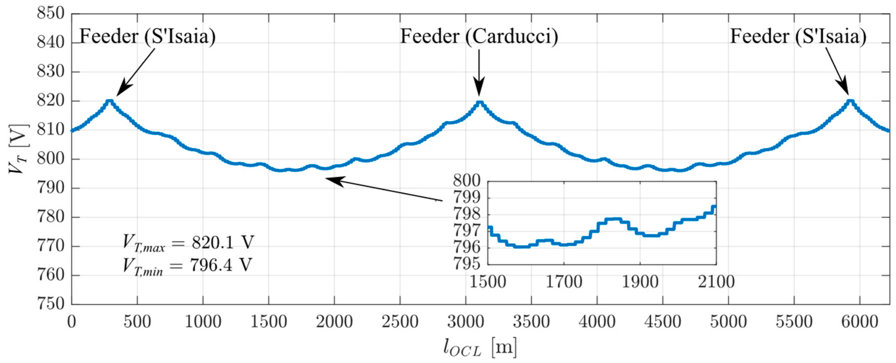Electronics 11 00915 g008