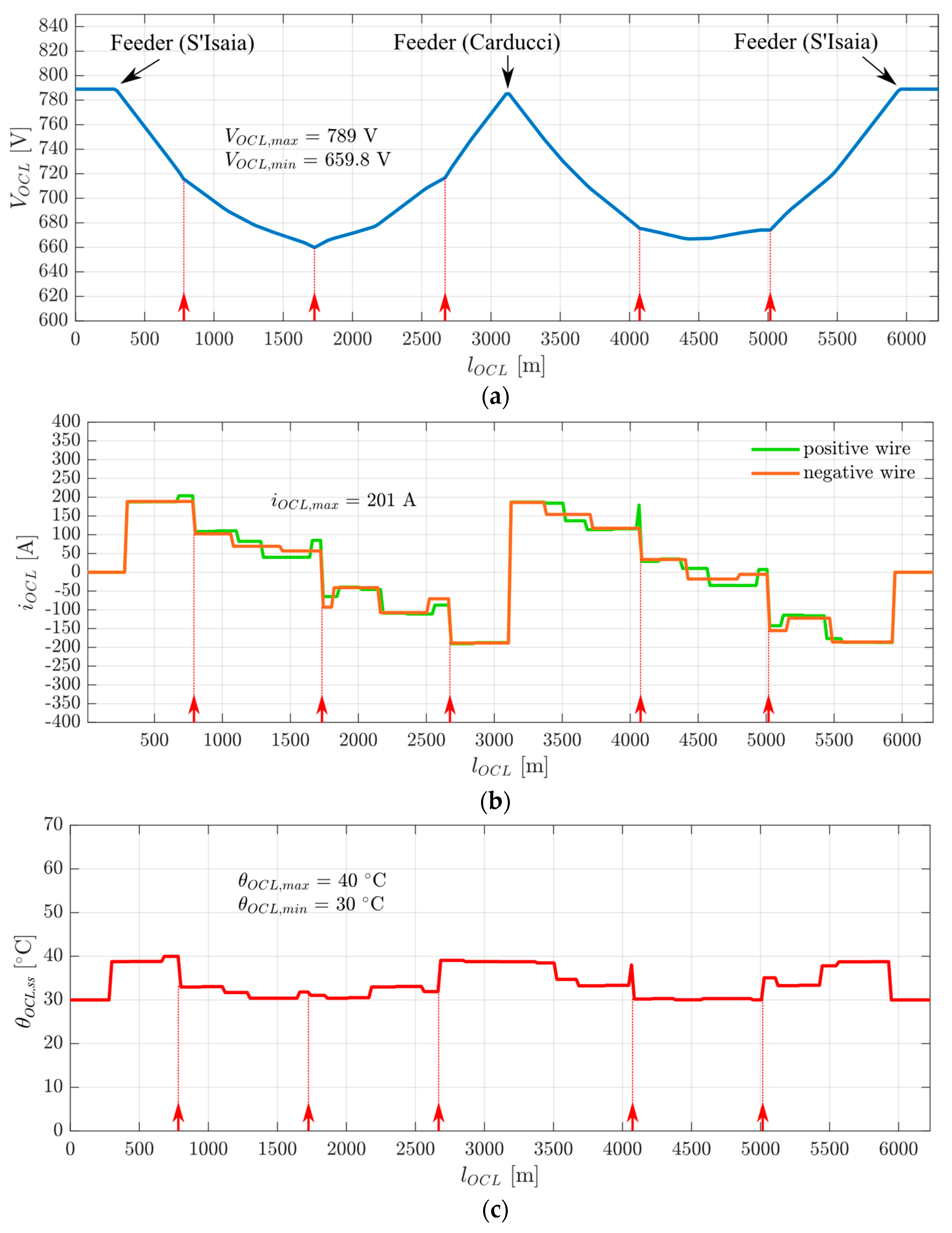 Electronics 11 00915 g009