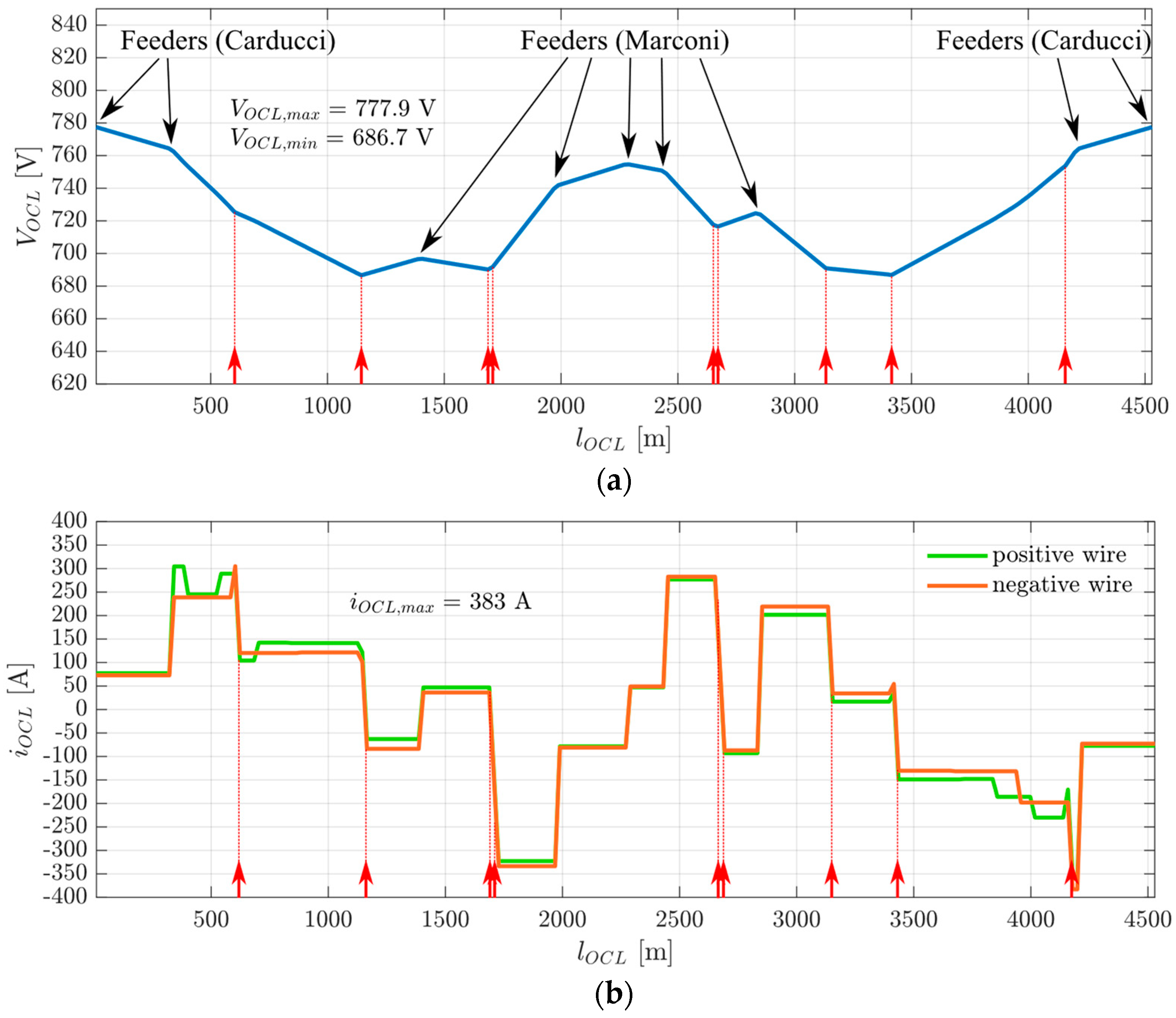 Electronics 11 00915 g011a