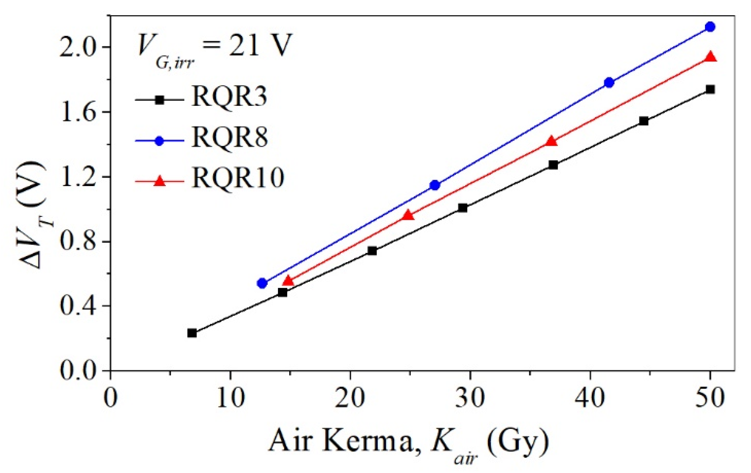 Electronics 11 00918 g002 550