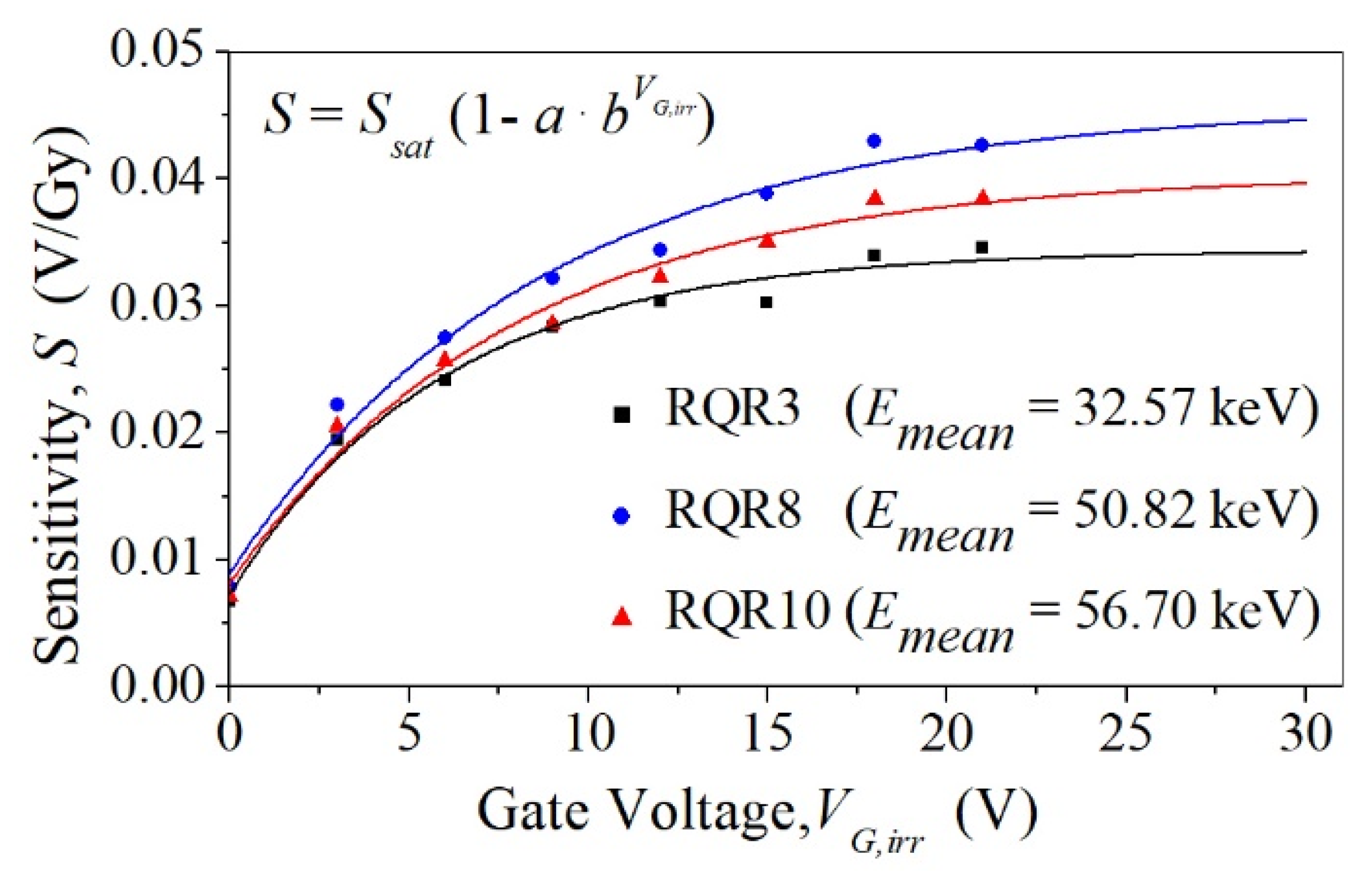 Electronics 11 00918 g003 550