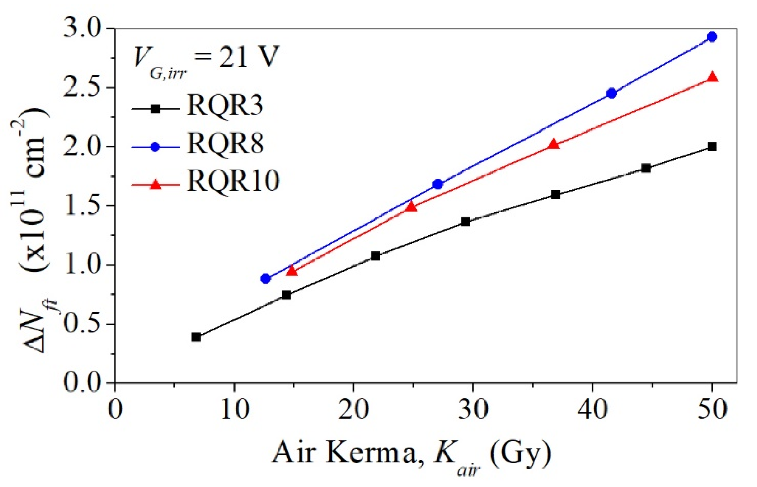 Electronics 11 00918 g004 550