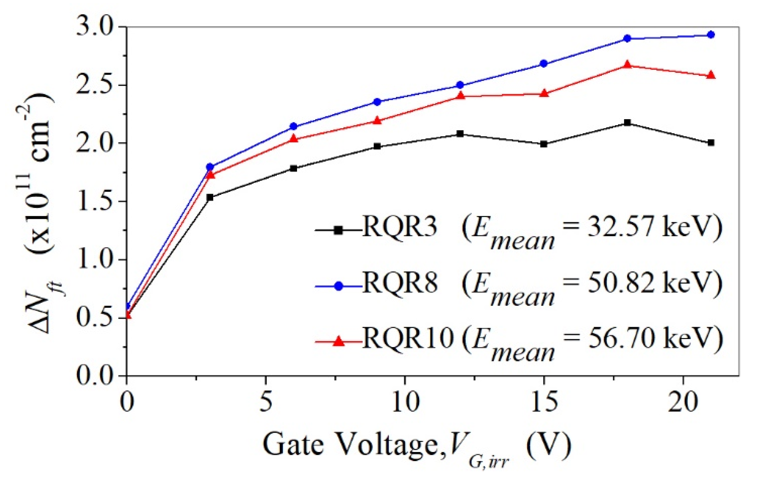 Electronics 11 00918 g006 550