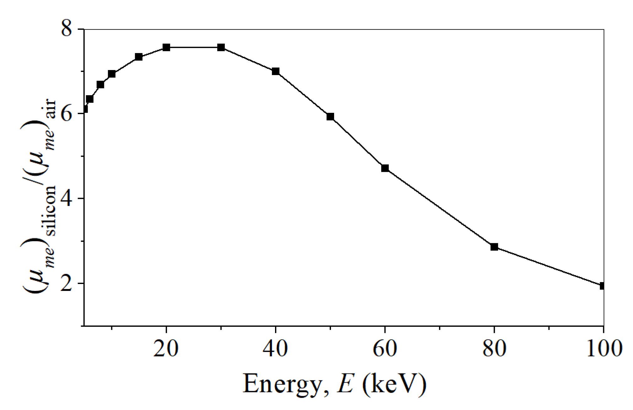 Electronics 11 00918 g009 550