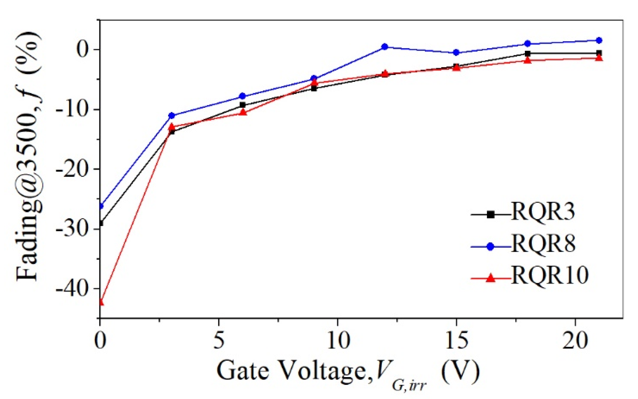 Electronics 11 00918 g010 550